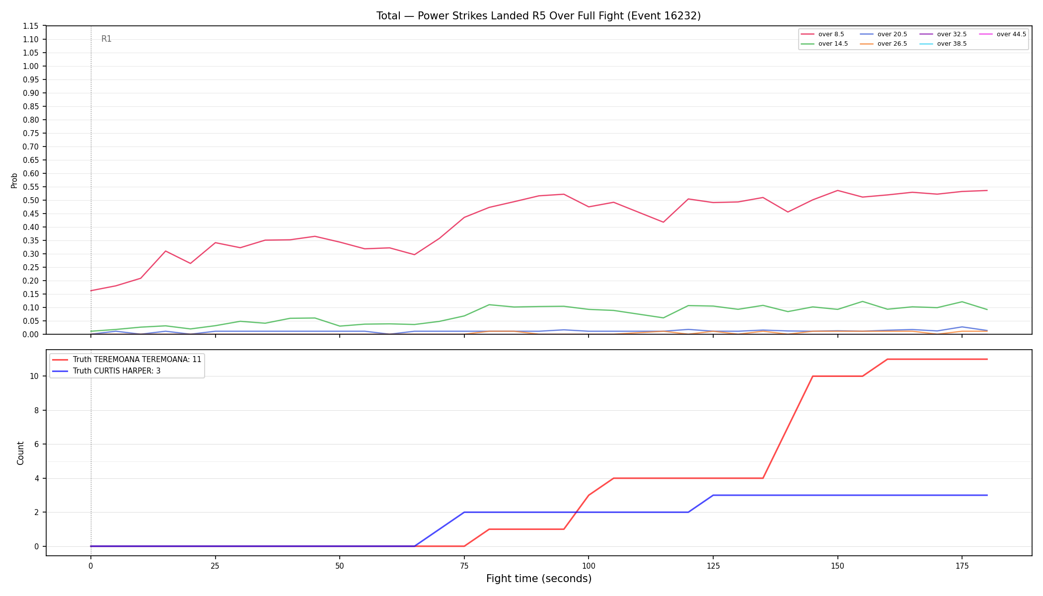 Stats/Round/Total Overs/Power Strikes Landed/Round 05/16232 Round 05 Over Fight — Dev