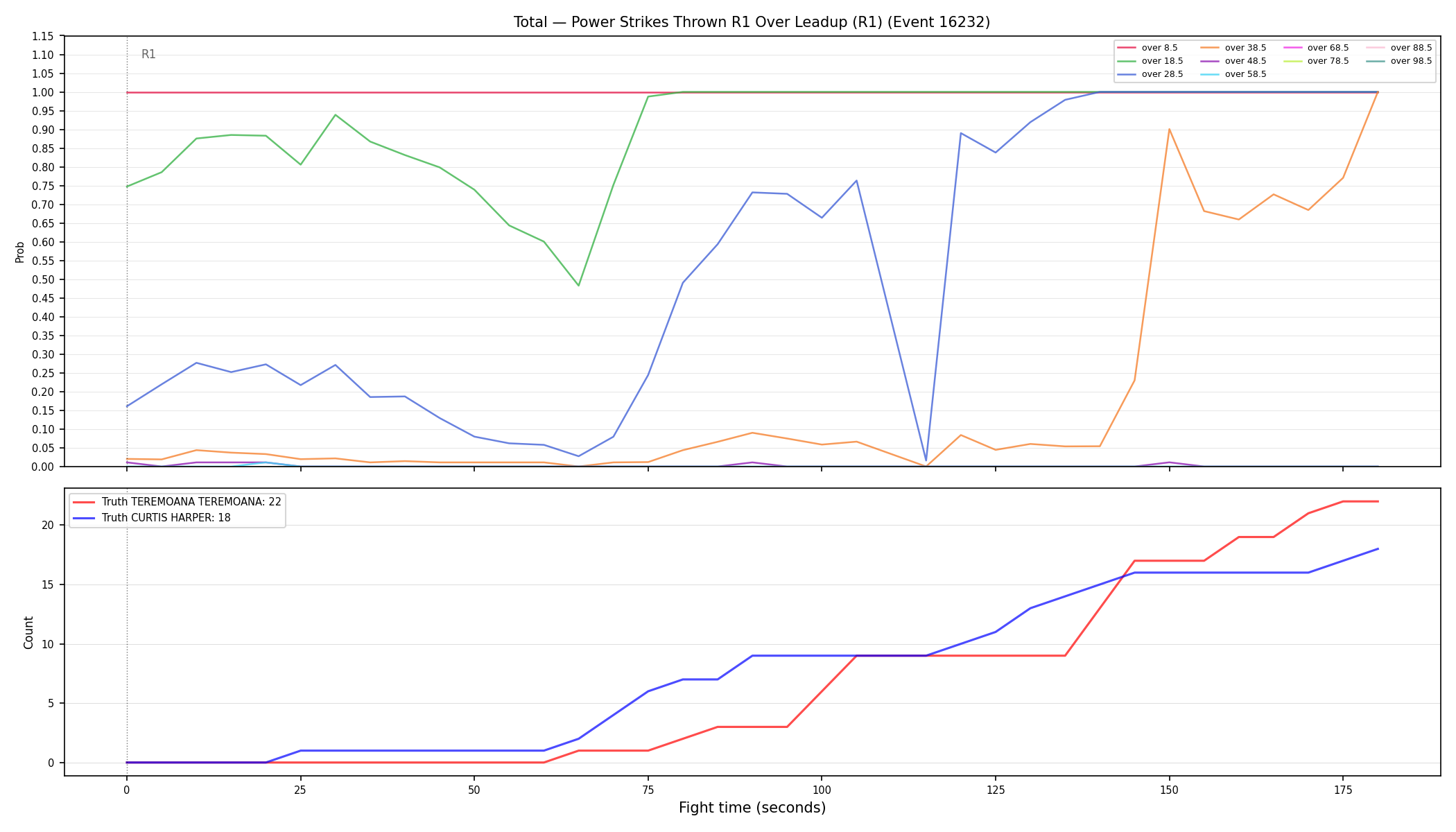 Stats/Round/Total Overs/Power Strikes Thrown/Round 01/16232 Round 01 Over Leadup — Dev