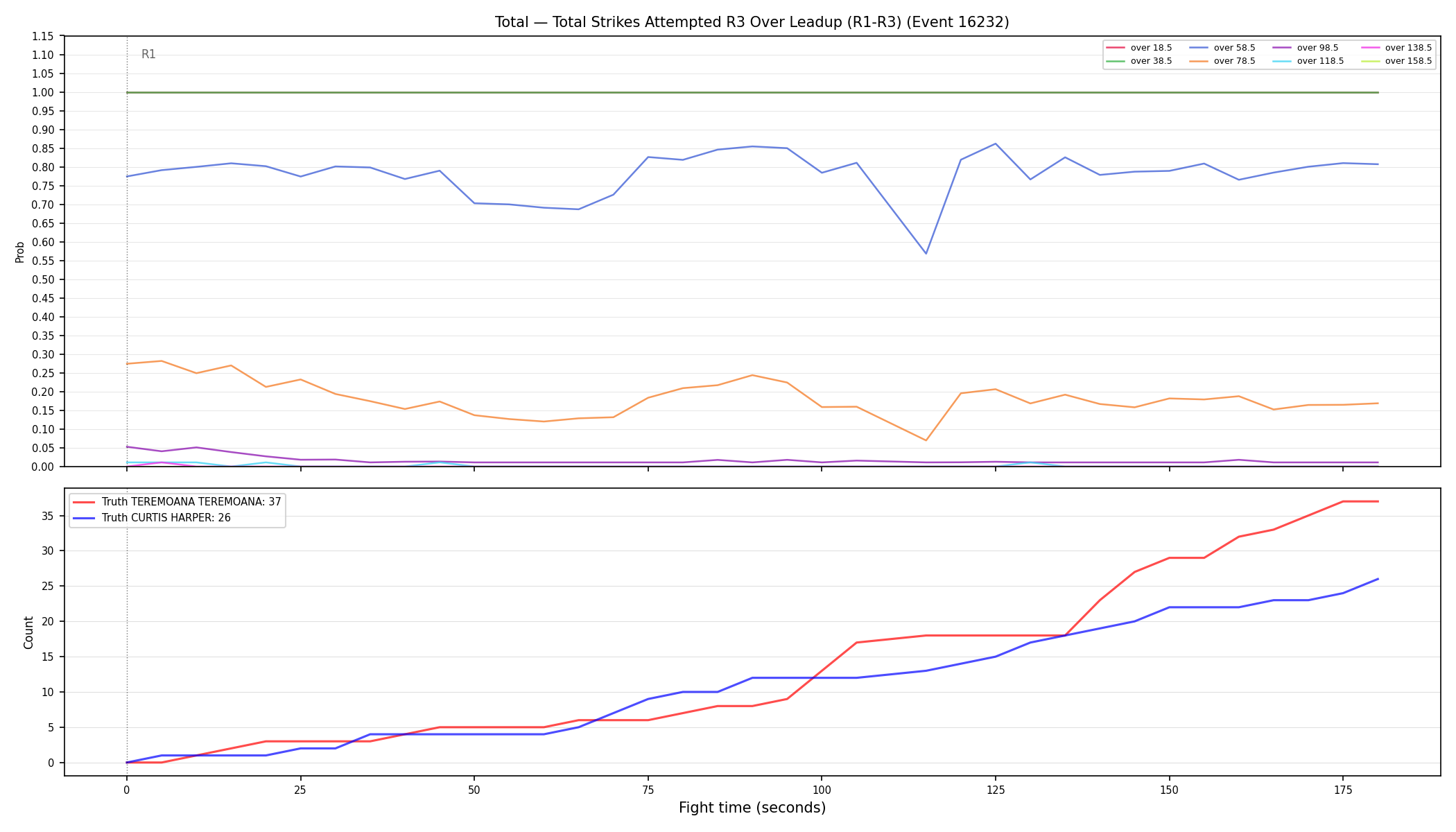 Stats/Round/Total Overs/Total Strikes Attempted/Round 03/16232 Round 03 Over Leadup — Dev