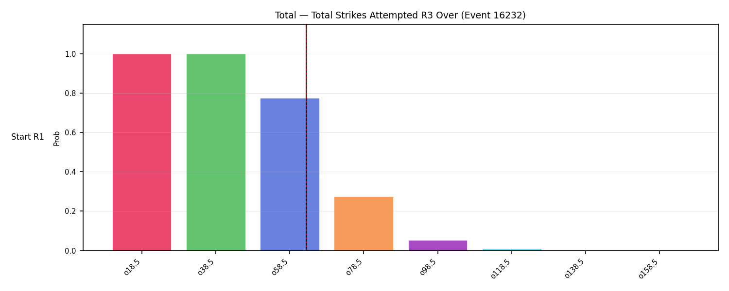 Stats/Round/Total Overs/Total Strikes Attempted/Round 03/16232 Round 03 Over Snapshots — Dev