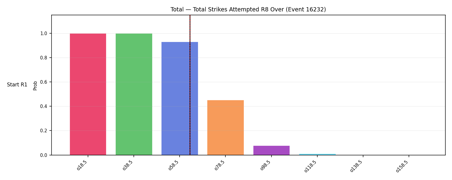 Stats/Round/Total Overs/Total Strikes Attempted/Round 08/16232 Round 08 Over Snapshots — Dev