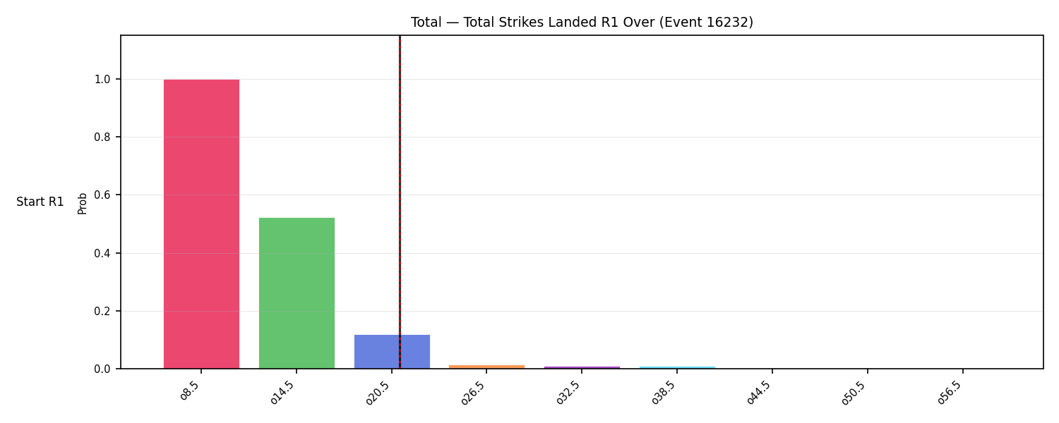 Stats/Round/Total Overs/Total Strikes Landed/Round 01/16232 Round 01 Over Snapshots — Dev