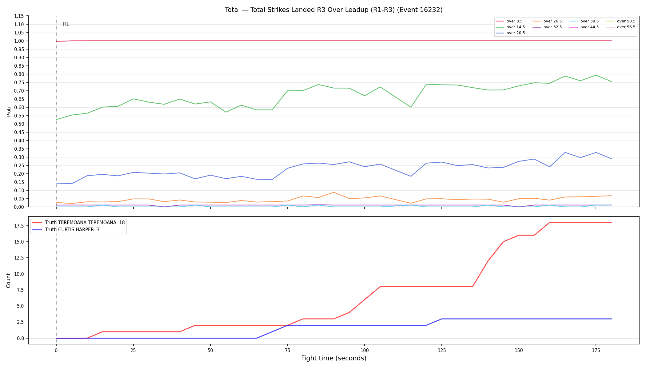 Stats/Round/Total Overs/Total Strikes Landed/Round 03/16232 Round 03 Over Leadup — Dev