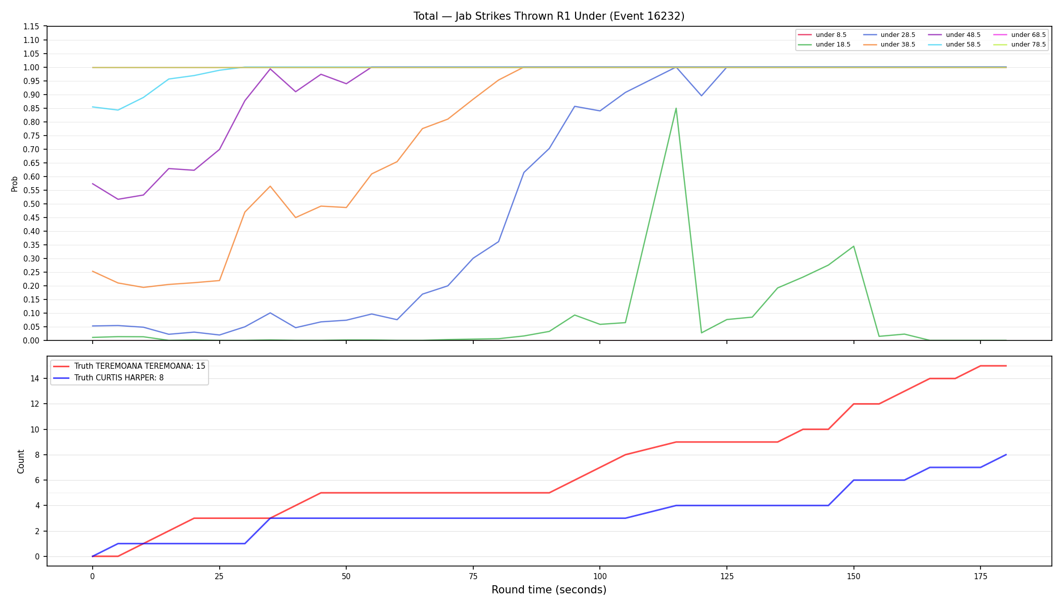 Stats/Round/Total Unders/Jab Strikes Thrown/Round 01/16232 Round 01 Under — Dev