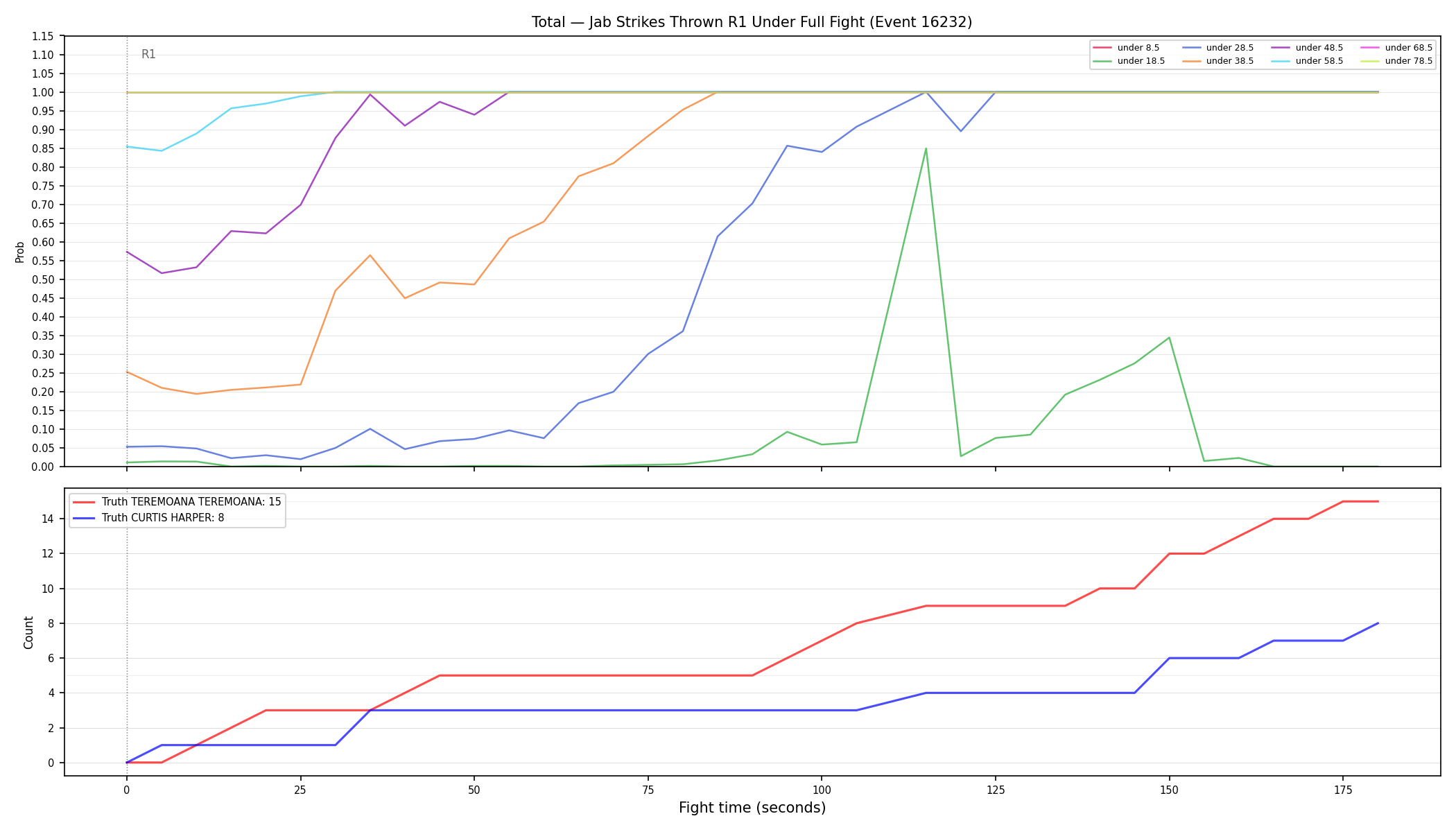 Stats/Round/Total Unders/Jab Strikes Thrown/Round 01/16232 Round 01 Under Fight — Dev