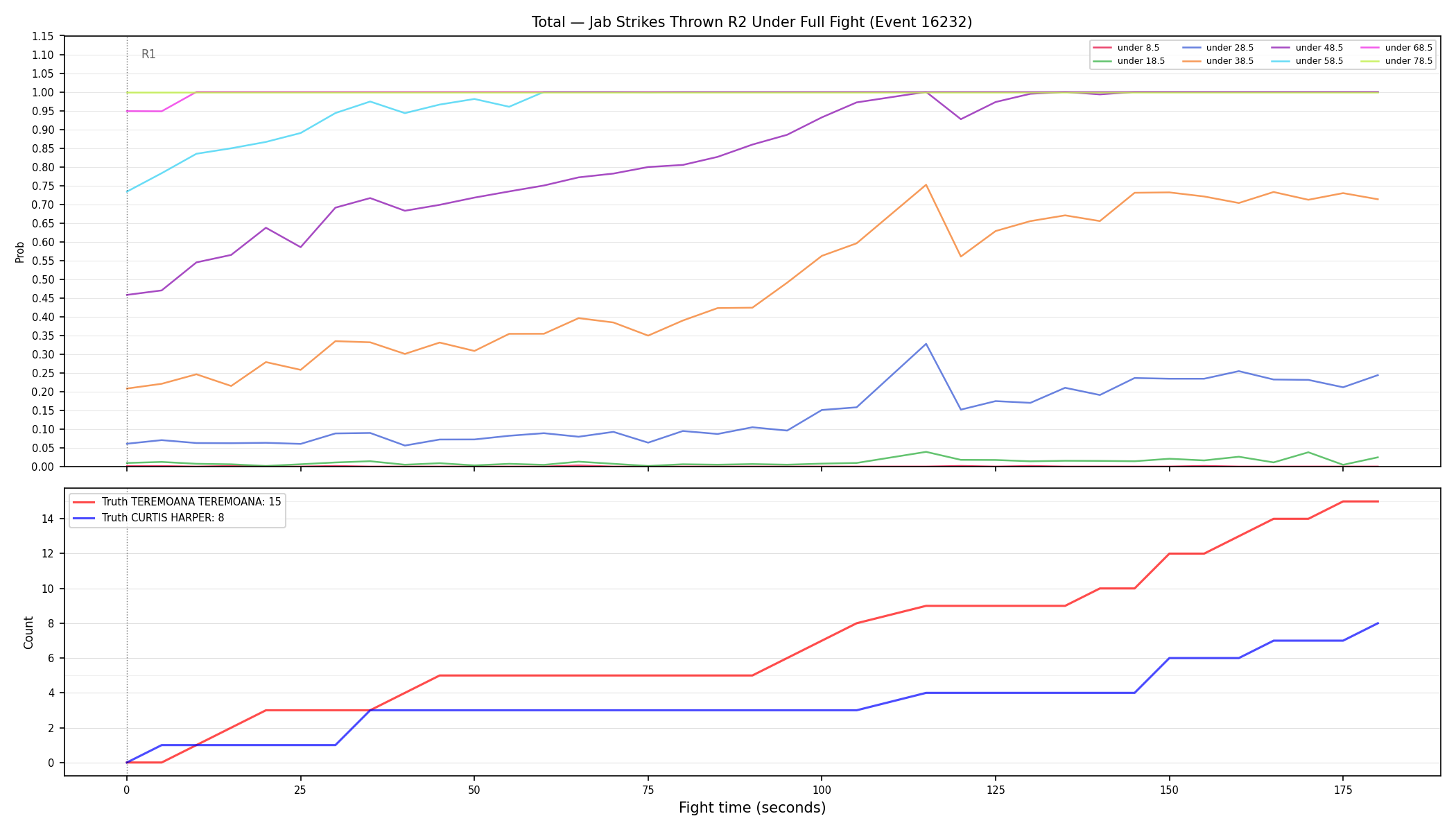 Stats/Round/Total Unders/Jab Strikes Thrown/Round 02/16232 Round 02 Under Fight — Dev