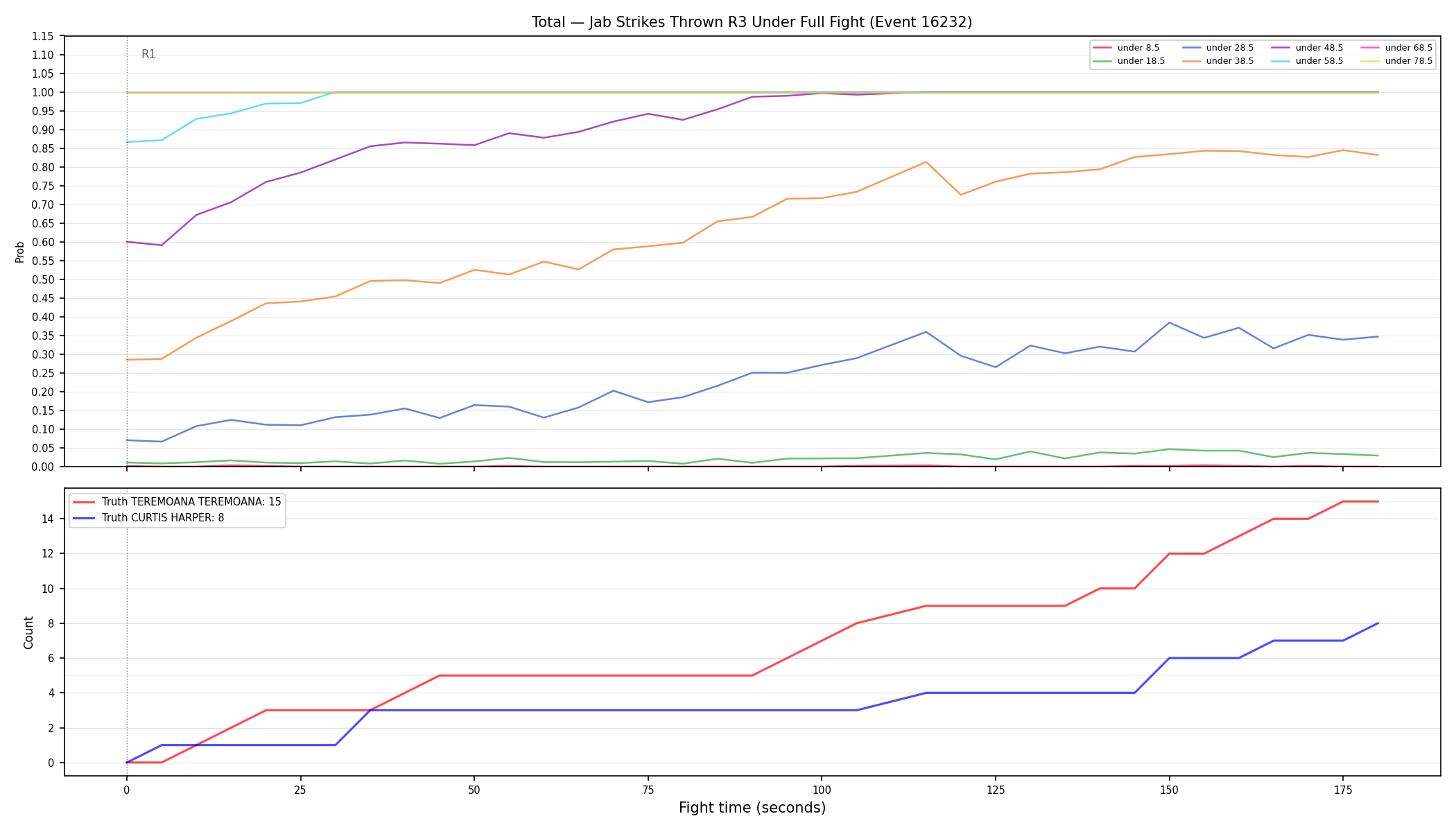 Stats/Round/Total Unders/Jab Strikes Thrown/Round 03/16232 Round 03 Under Fight — Dev