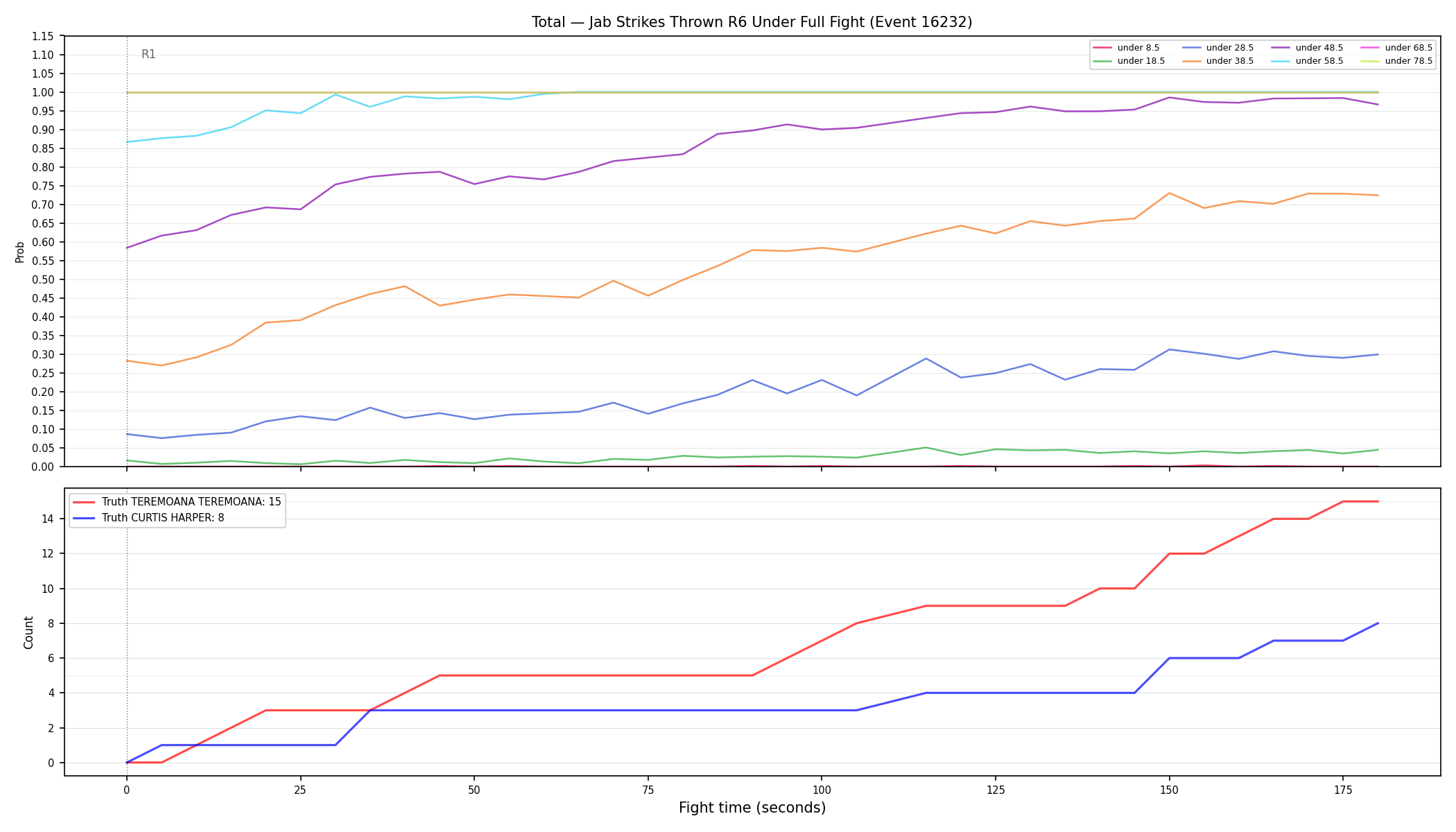 Stats/Round/Total Unders/Jab Strikes Thrown/Round 06/16232 Round 06 Under Fight — Dev