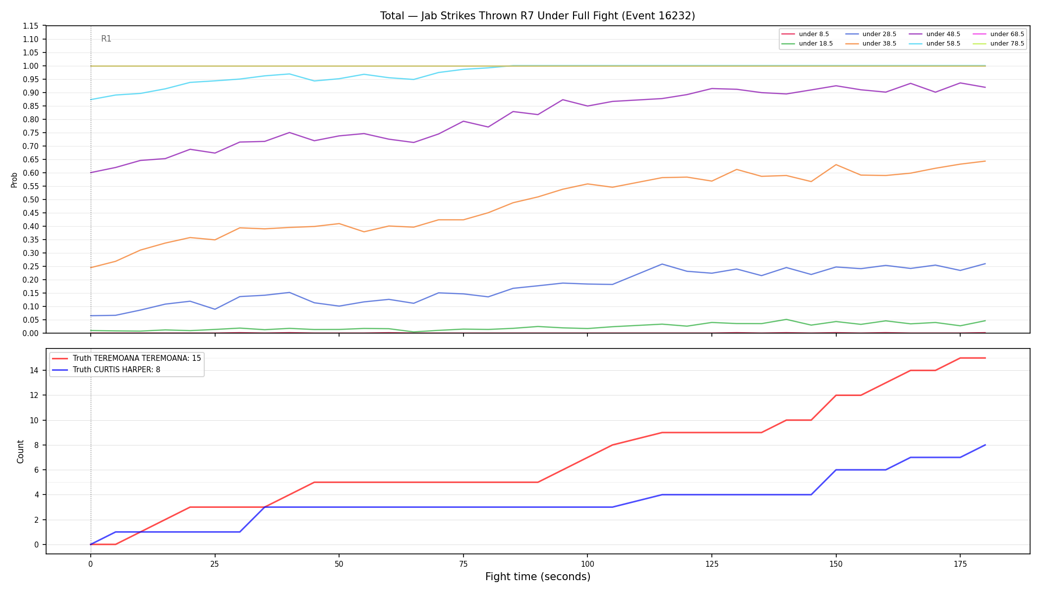 Stats/Round/Total Unders/Jab Strikes Thrown/Round 07/16232 Round 07 Under Fight — Dev