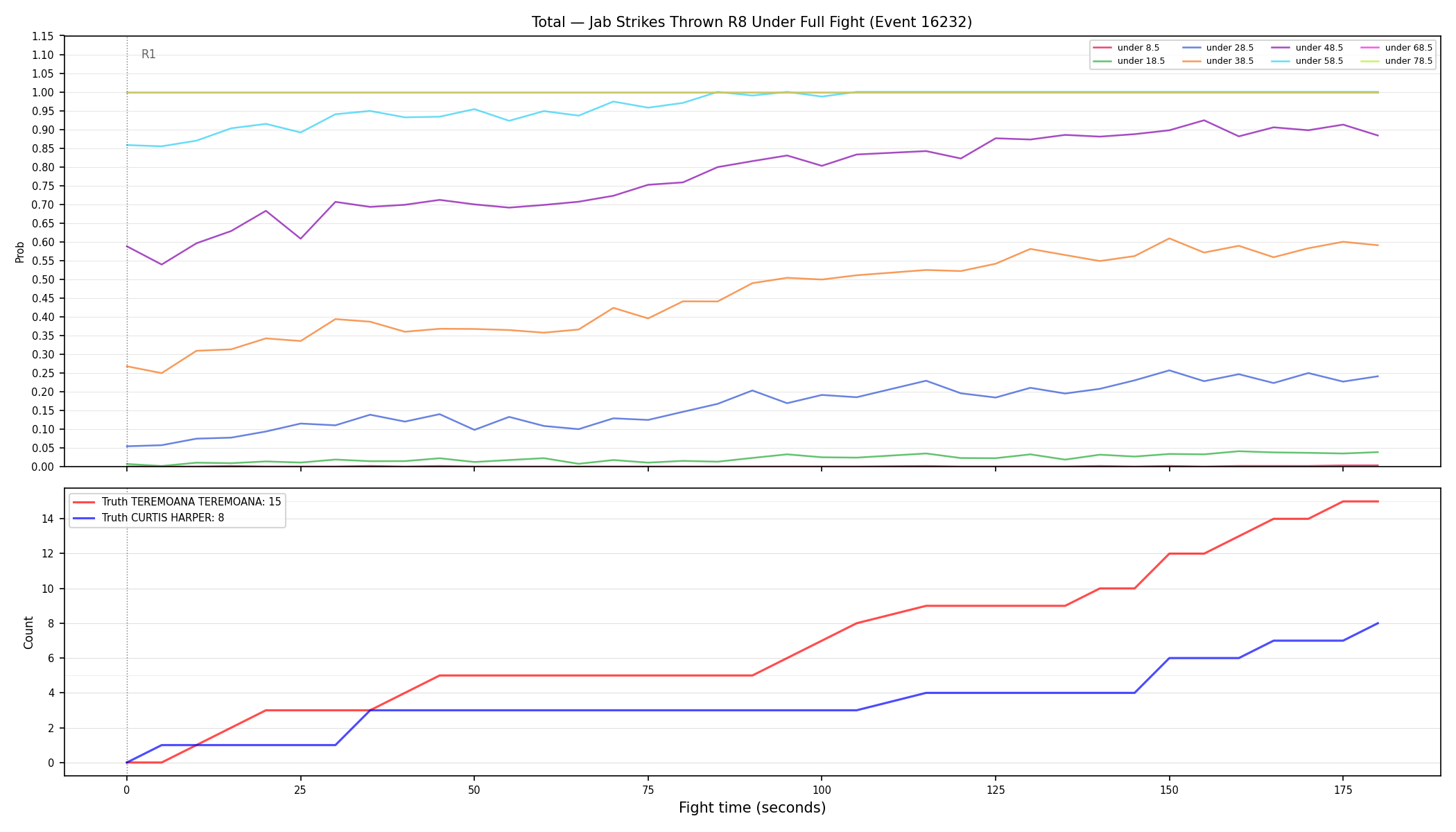 Stats/Round/Total Unders/Jab Strikes Thrown/Round 08/16232 Round 08 Under Fight — Dev