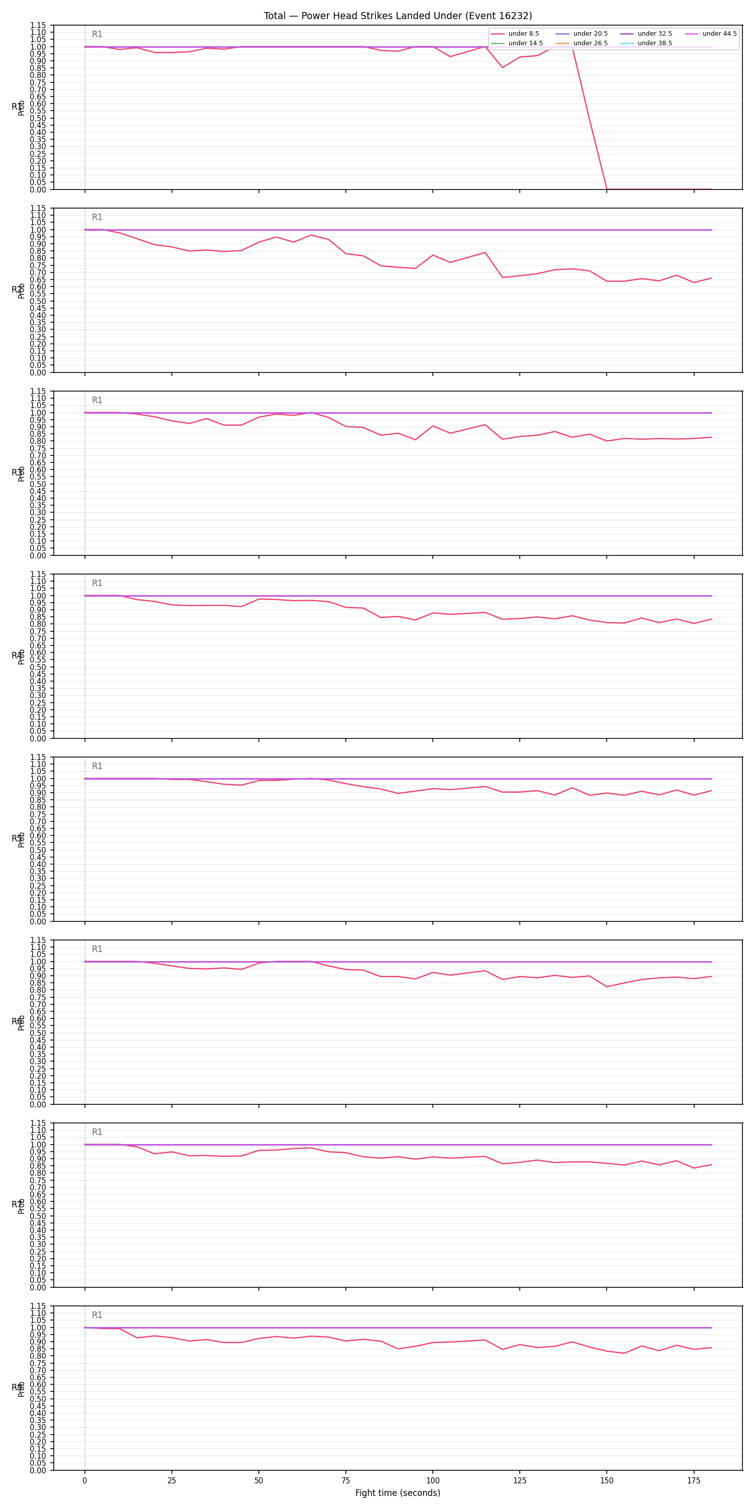 Stats/Round/Total Unders/Power Head Strikes Landed/16232 Under Full Fight — Dev