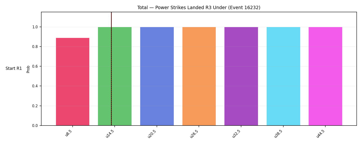 Stats/Round/Total Unders/Power Strikes Landed/Round 03/16232 Round 03 Under Snapshots — Dev
