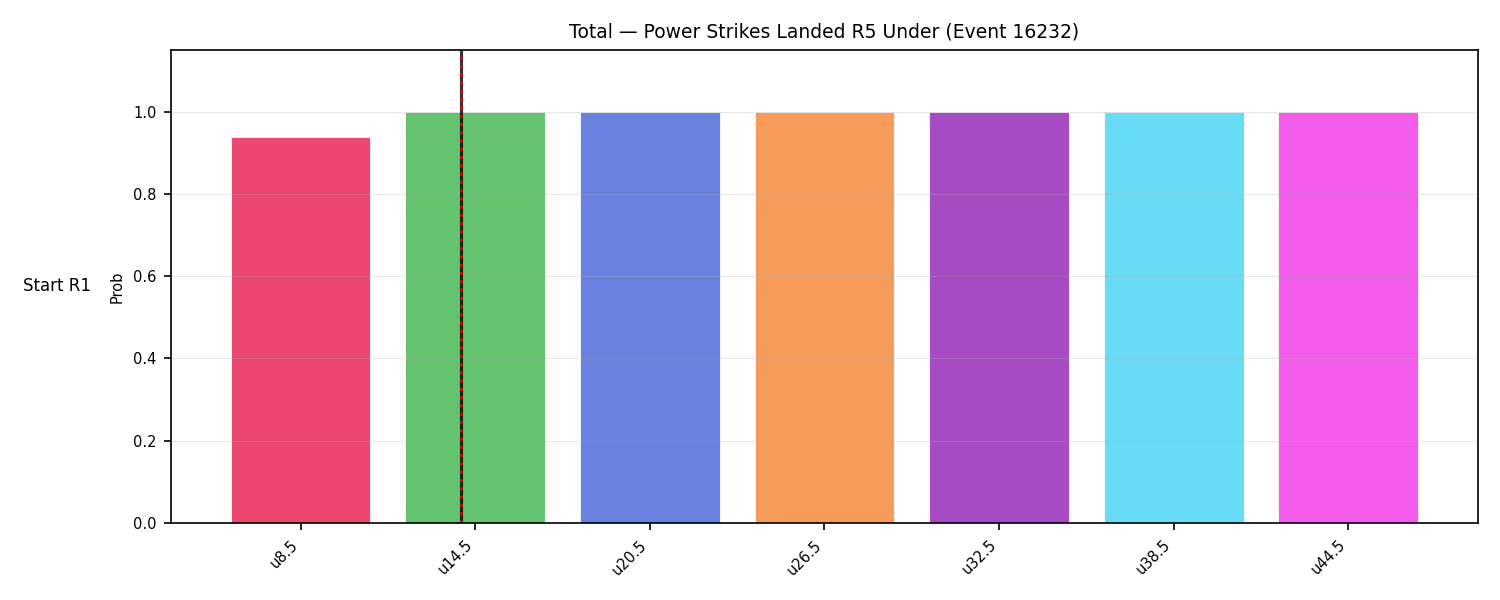 Stats/Round/Total Unders/Power Strikes Landed/Round 05/16232 Round 05 Under Snapshots — Dev