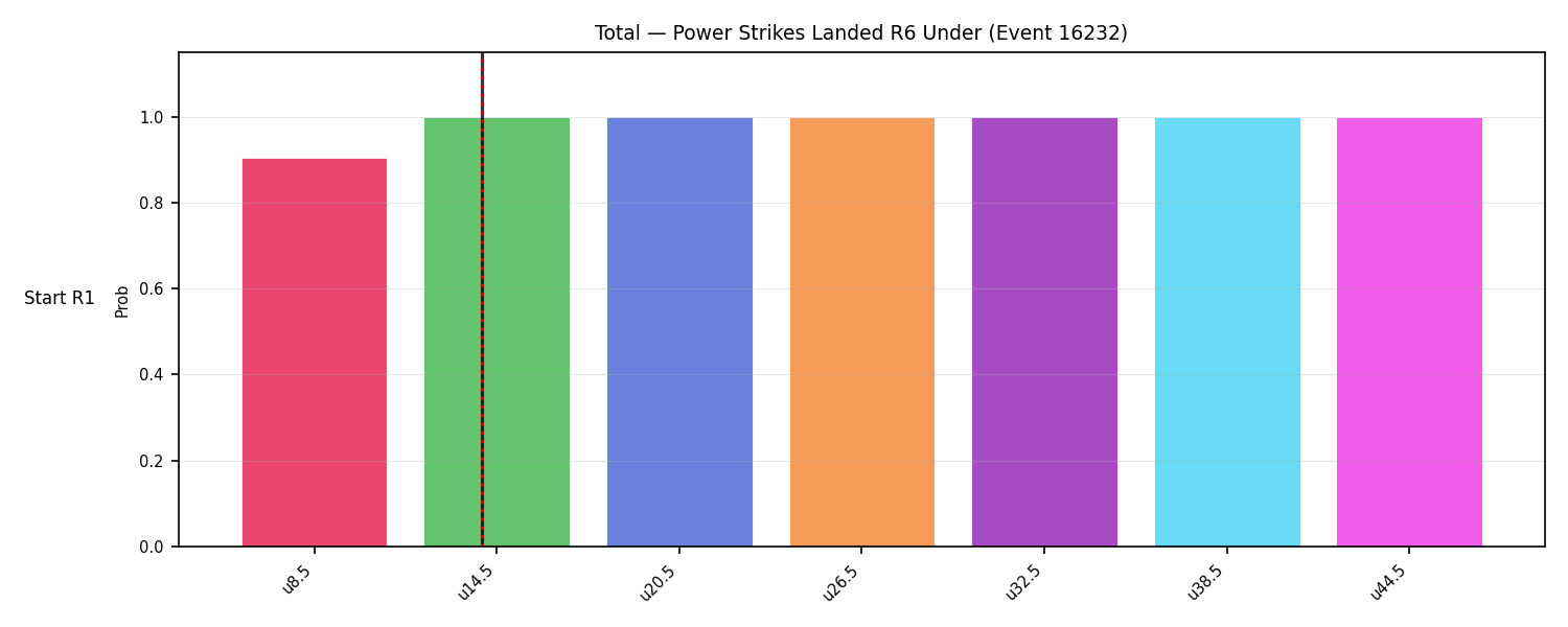 Stats/Round/Total Unders/Power Strikes Landed/Round 06/16232 Round 06 Under Snapshots — Dev