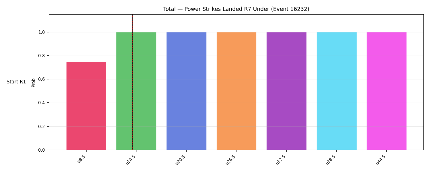 Stats/Round/Total Unders/Power Strikes Landed/Round 07/16232 Round 07 Under Snapshots — Dev