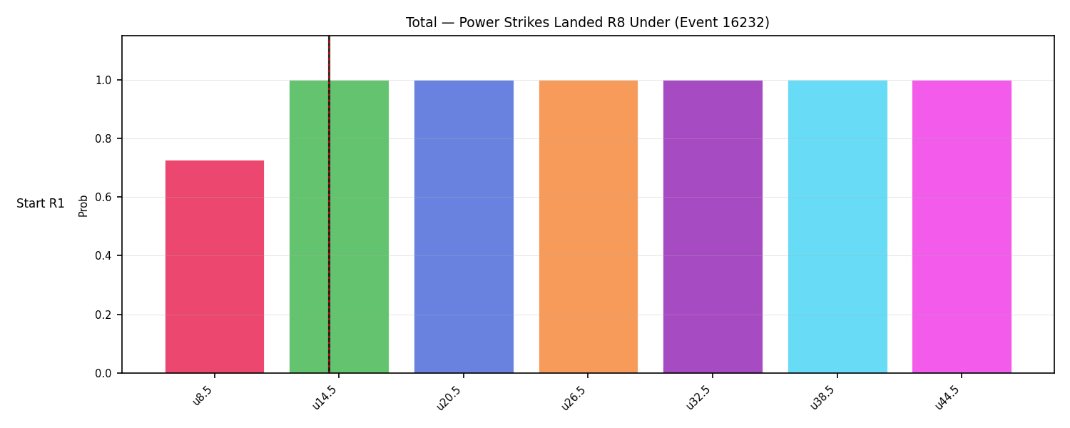 Stats/Round/Total Unders/Power Strikes Landed/Round 08/16232 Round 08 Under Snapshots — Dev