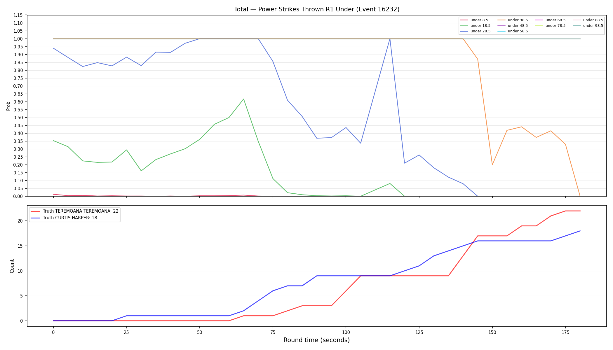 Stats/Round/Total Unders/Power Strikes Thrown/Round 01/16232 Round 01 Under — Dev