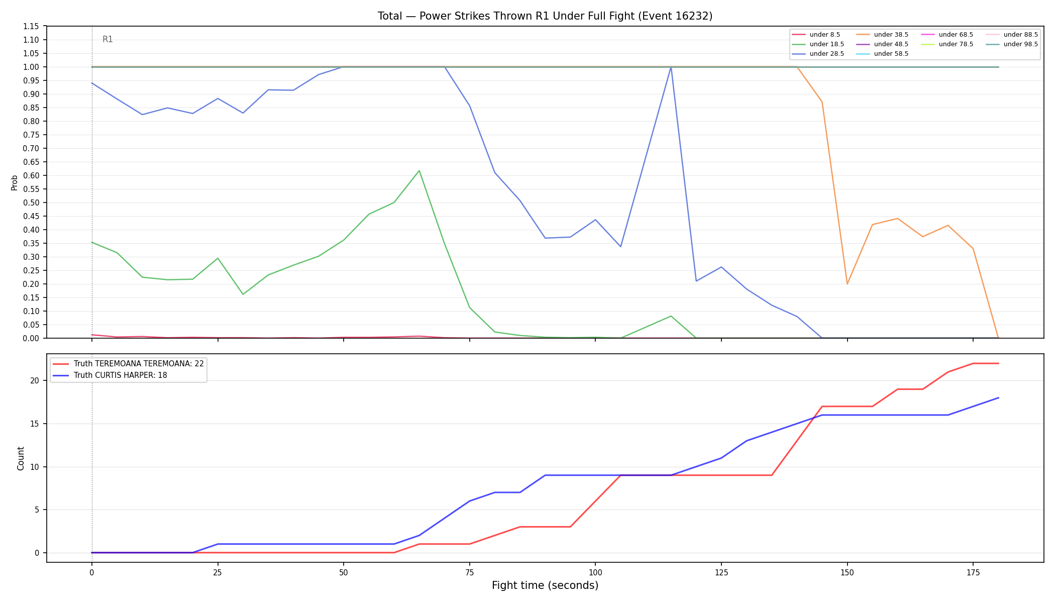 Stats/Round/Total Unders/Power Strikes Thrown/Round 01/16232 Round 01 Under Fight — Dev