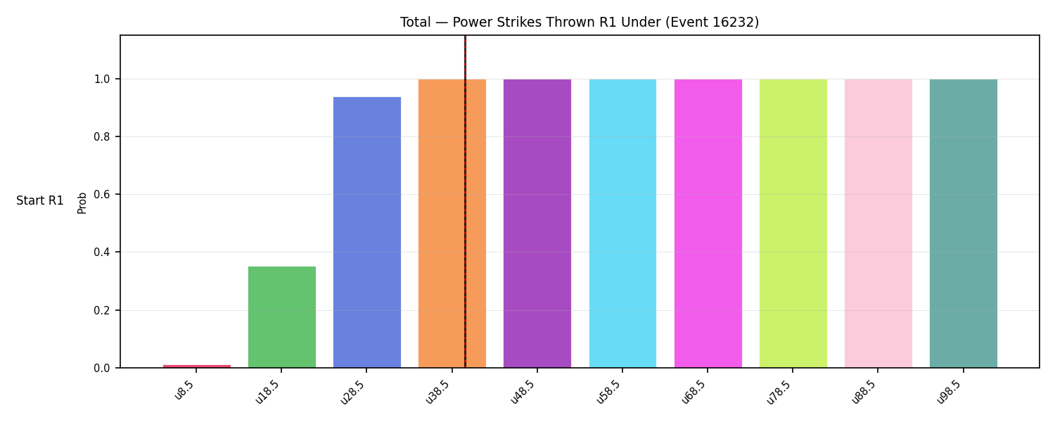 Stats/Round/Total Unders/Power Strikes Thrown/Round 01/16232 Round 01 Under Snapshots — Dev