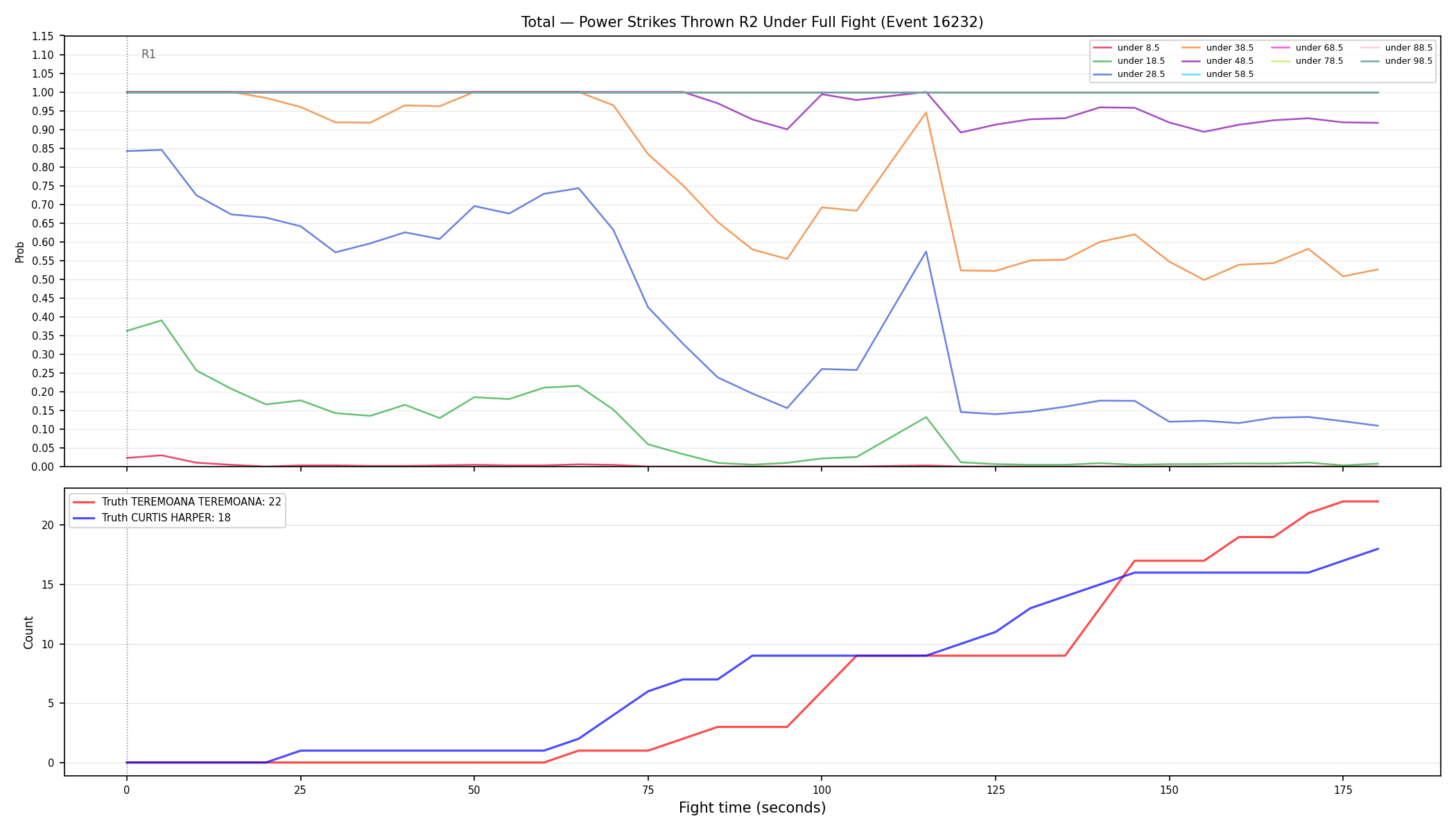 Stats/Round/Total Unders/Power Strikes Thrown/Round 02/16232 Round 02 Under Fight — Dev