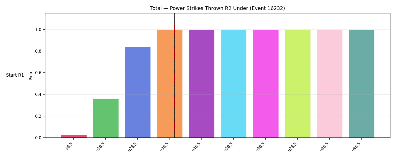 Stats/Round/Total Unders/Power Strikes Thrown/Round 02/16232 Round 02 Under Snapshots — Dev