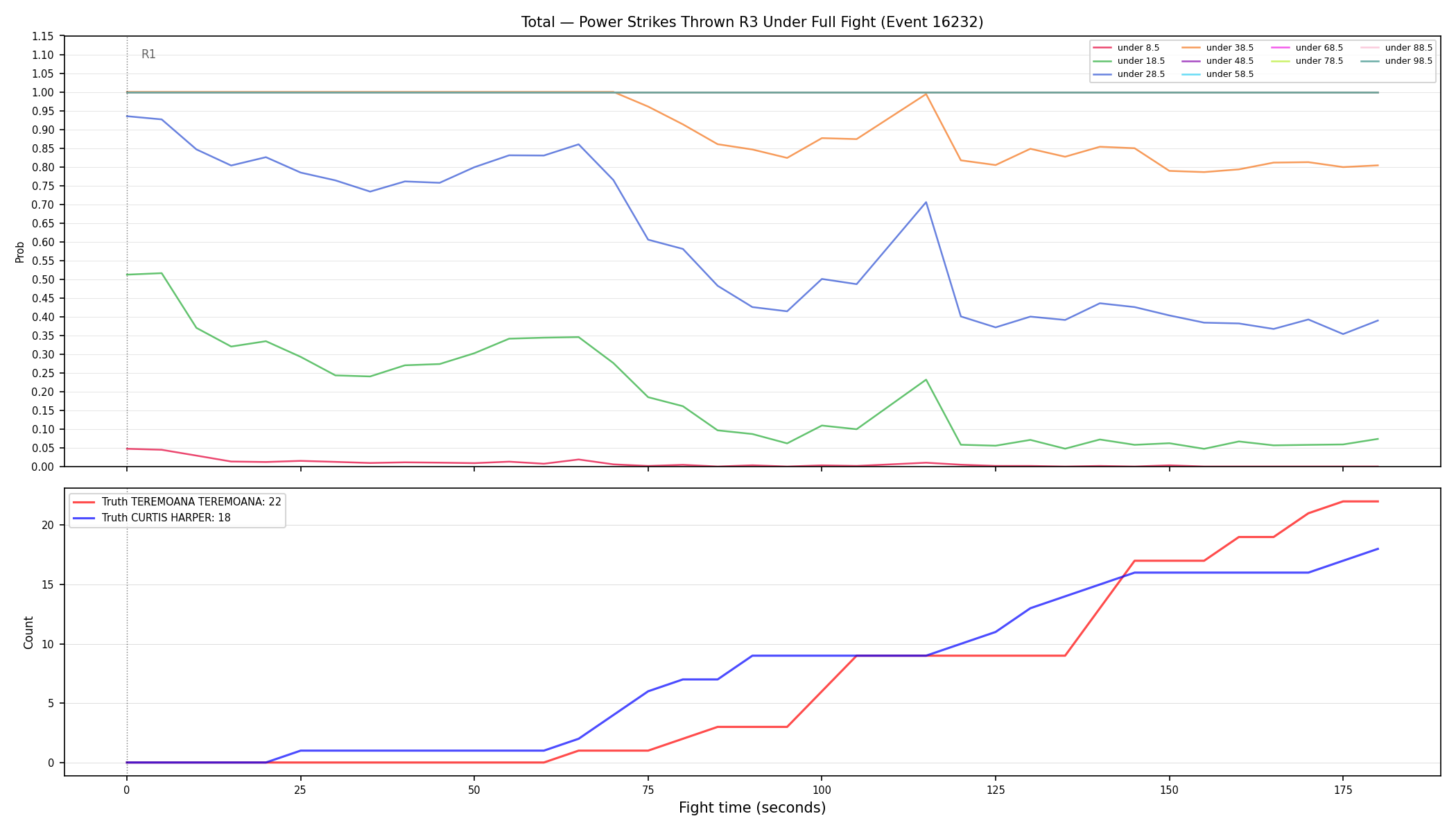 Stats/Round/Total Unders/Power Strikes Thrown/Round 03/16232 Round 03 Under Fight — Dev