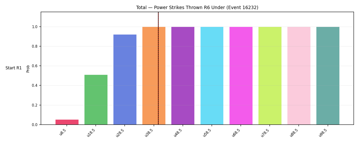Stats/Round/Total Unders/Power Strikes Thrown/Round 06/16232 Round 06 Under Snapshots — Dev