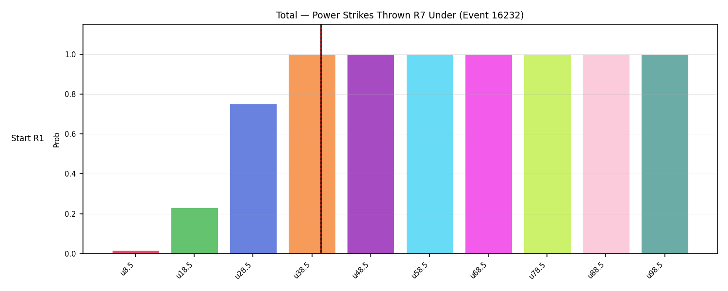 Stats/Round/Total Unders/Power Strikes Thrown/Round 07/16232 Round 07 Under Snapshots — Dev