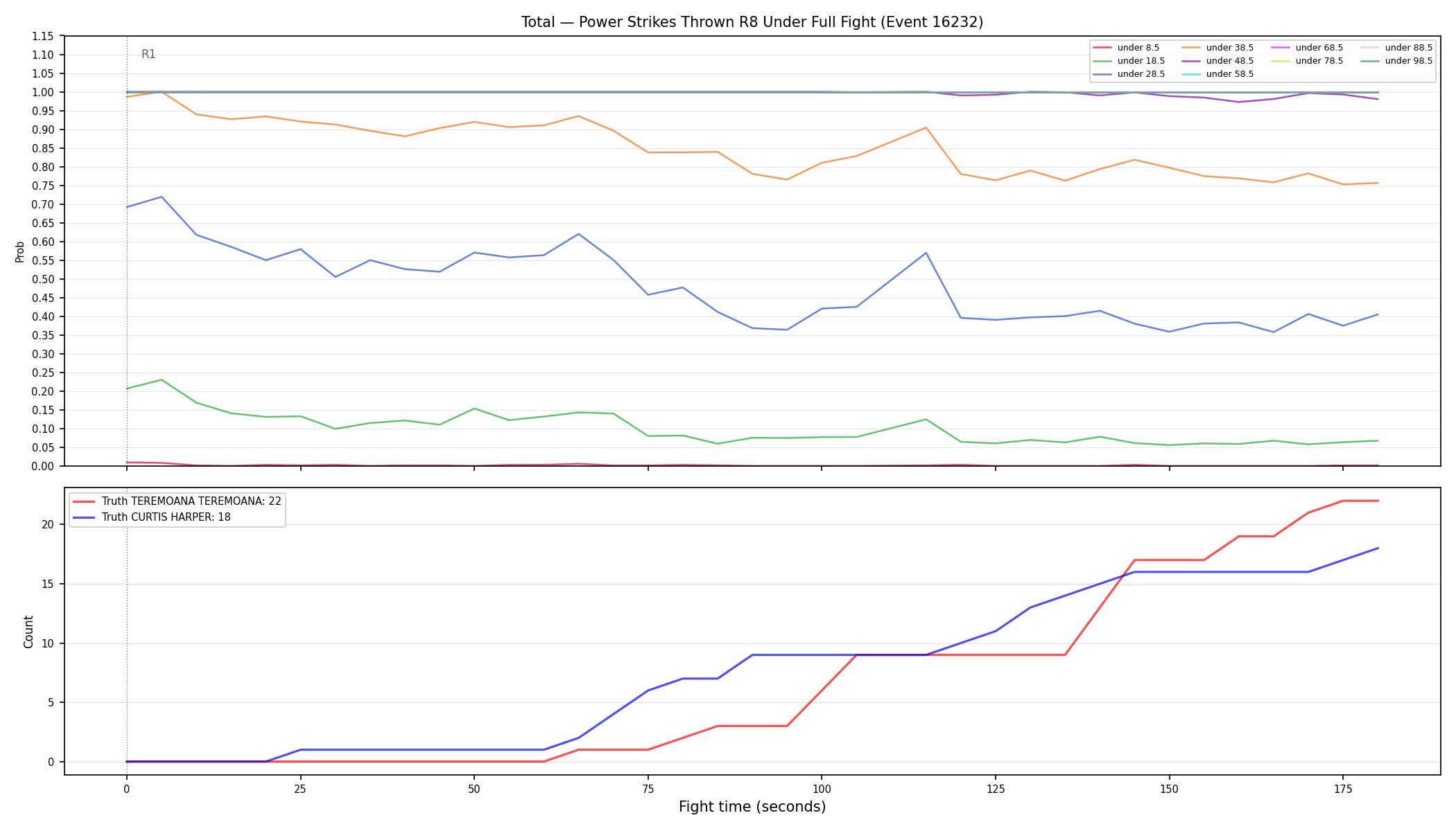 Stats/Round/Total Unders/Power Strikes Thrown/Round 08/16232 Round 08 Under Fight — Dev
