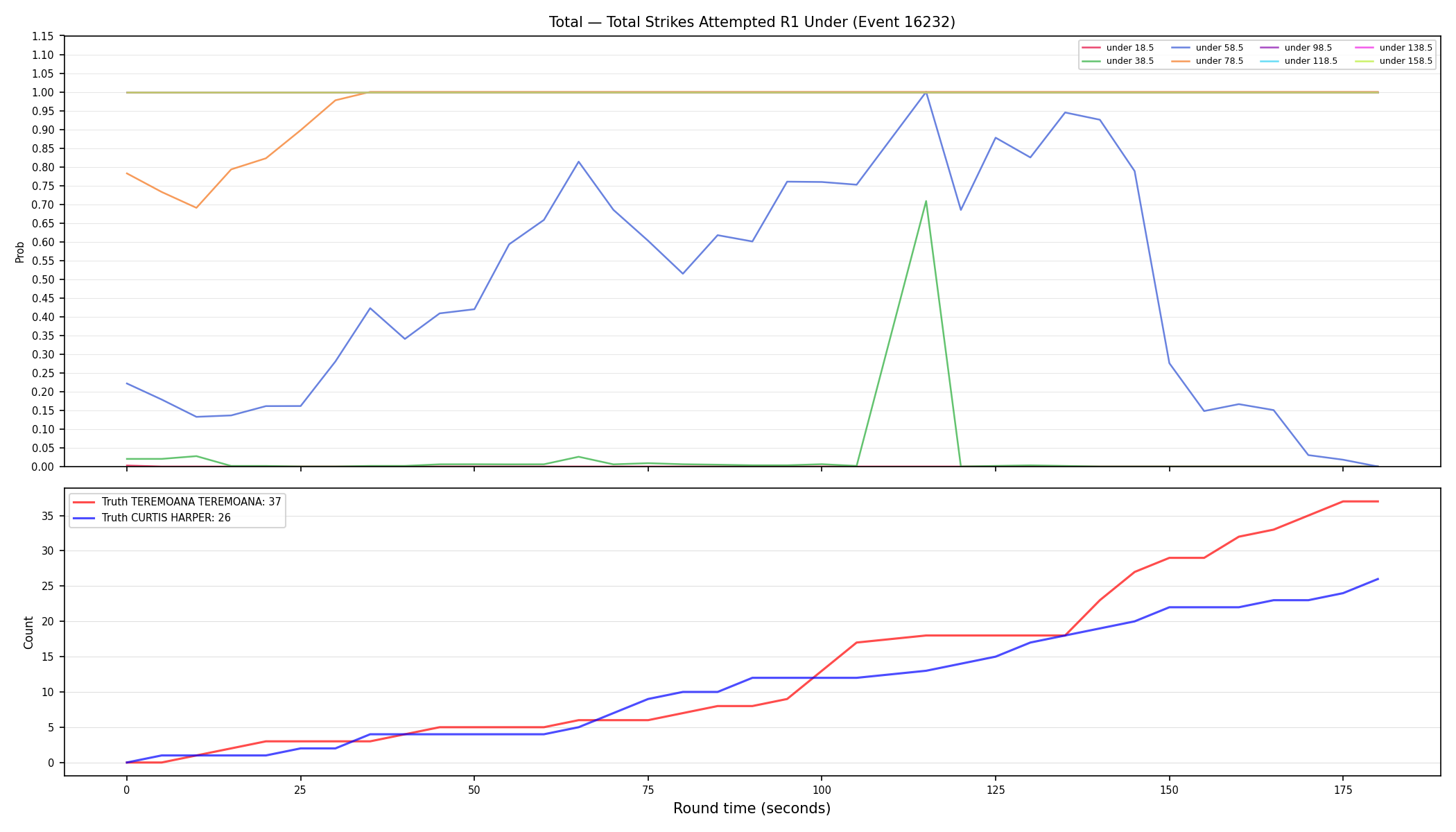 Stats/Round/Total Unders/Total Strikes Attempted/Round 01/16232 Round 01 Under — Dev