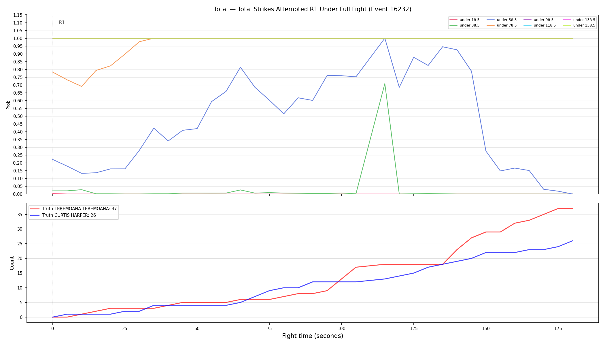Stats/Round/Total Unders/Total Strikes Attempted/Round 01/16232 Round 01 Under Fight — Dev
