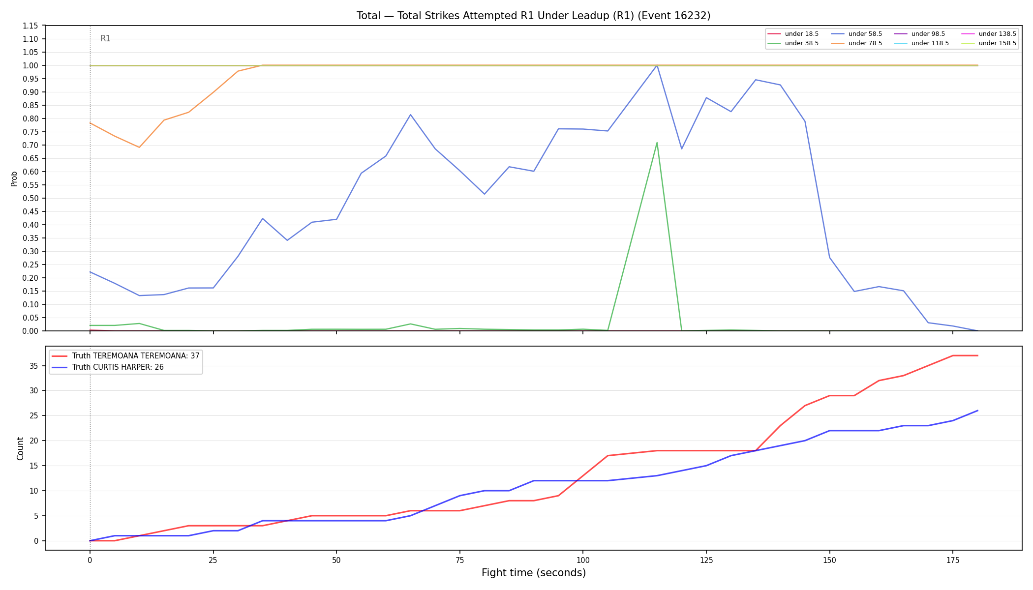 Stats/Round/Total Unders/Total Strikes Attempted/Round 01/16232 Round 01 Under Leadup — Dev