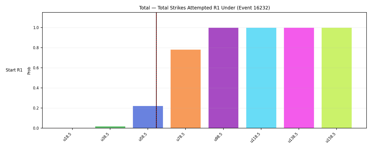 Stats/Round/Total Unders/Total Strikes Attempted/Round 01/16232 Round 01 Under Snapshots — Dev