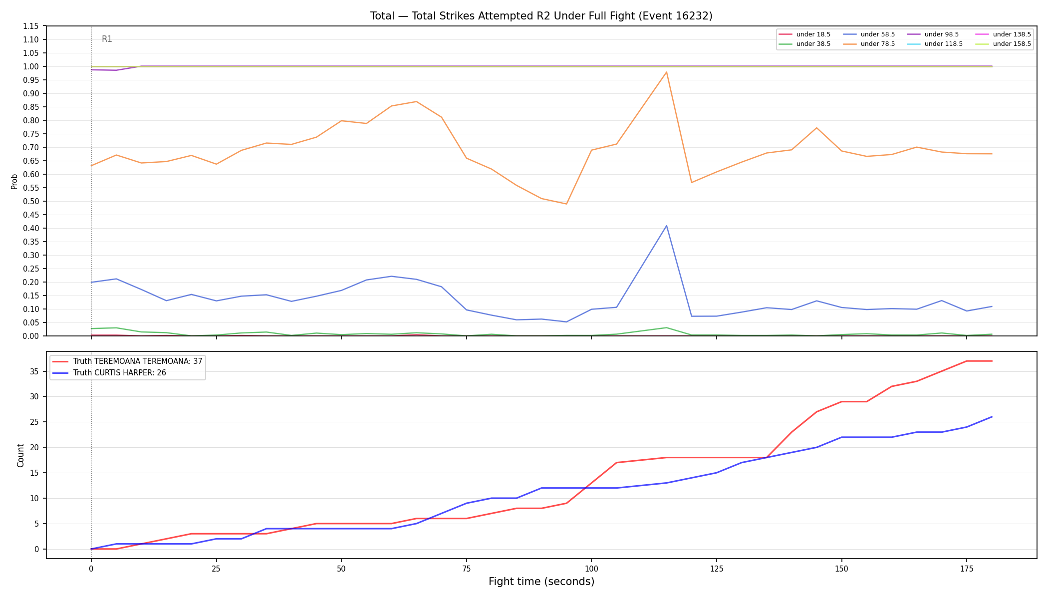Stats/Round/Total Unders/Total Strikes Attempted/Round 02/16232 Round 02 Under Fight — Dev