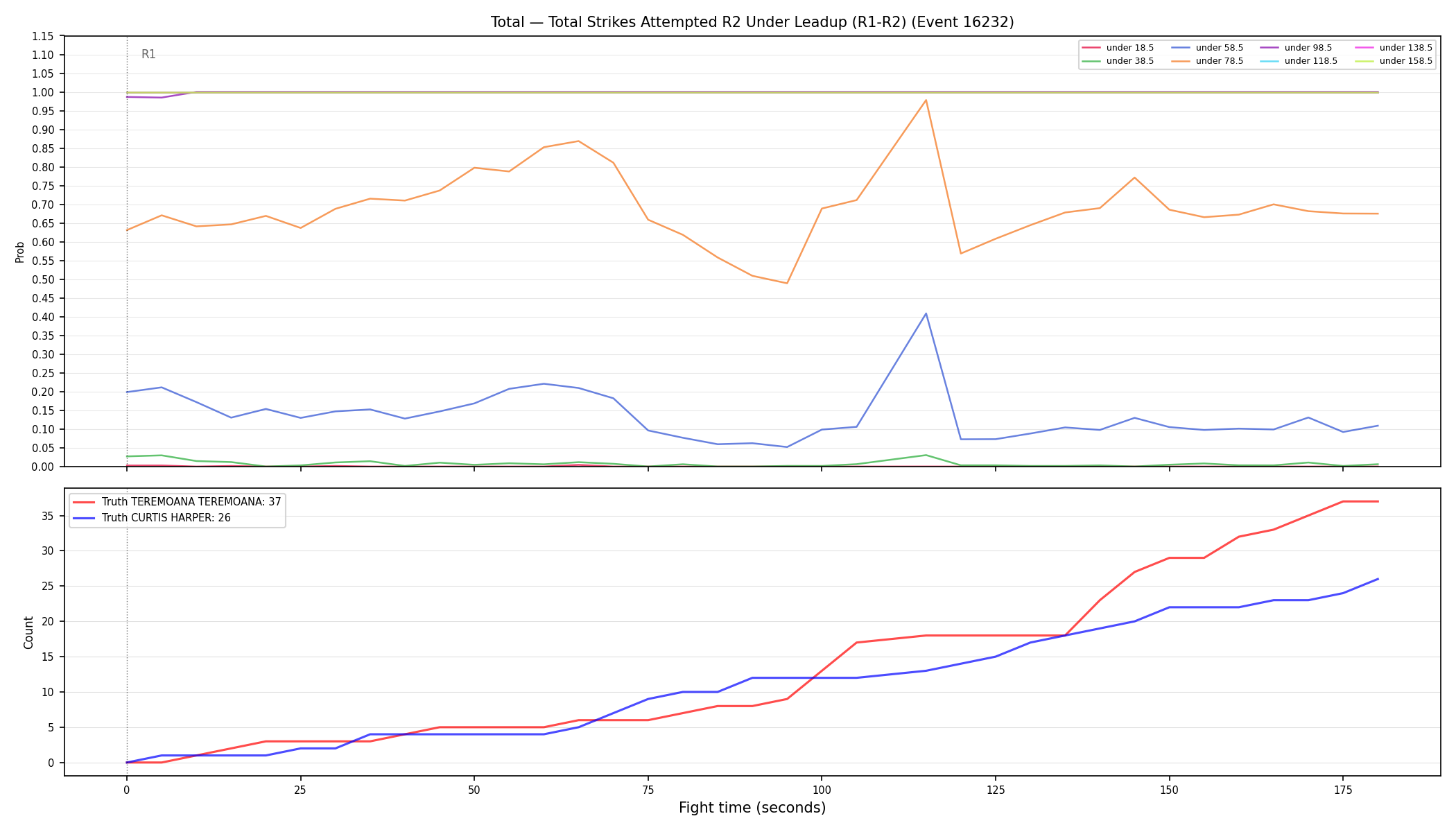 Stats/Round/Total Unders/Total Strikes Attempted/Round 02/16232 Round 02 Under Leadup — Dev