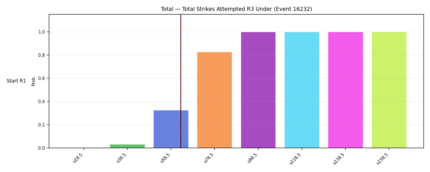Stats/Round/Total Unders/Total Strikes Attempted/Round 03/16232 Round 03 Under Snapshots — Dev