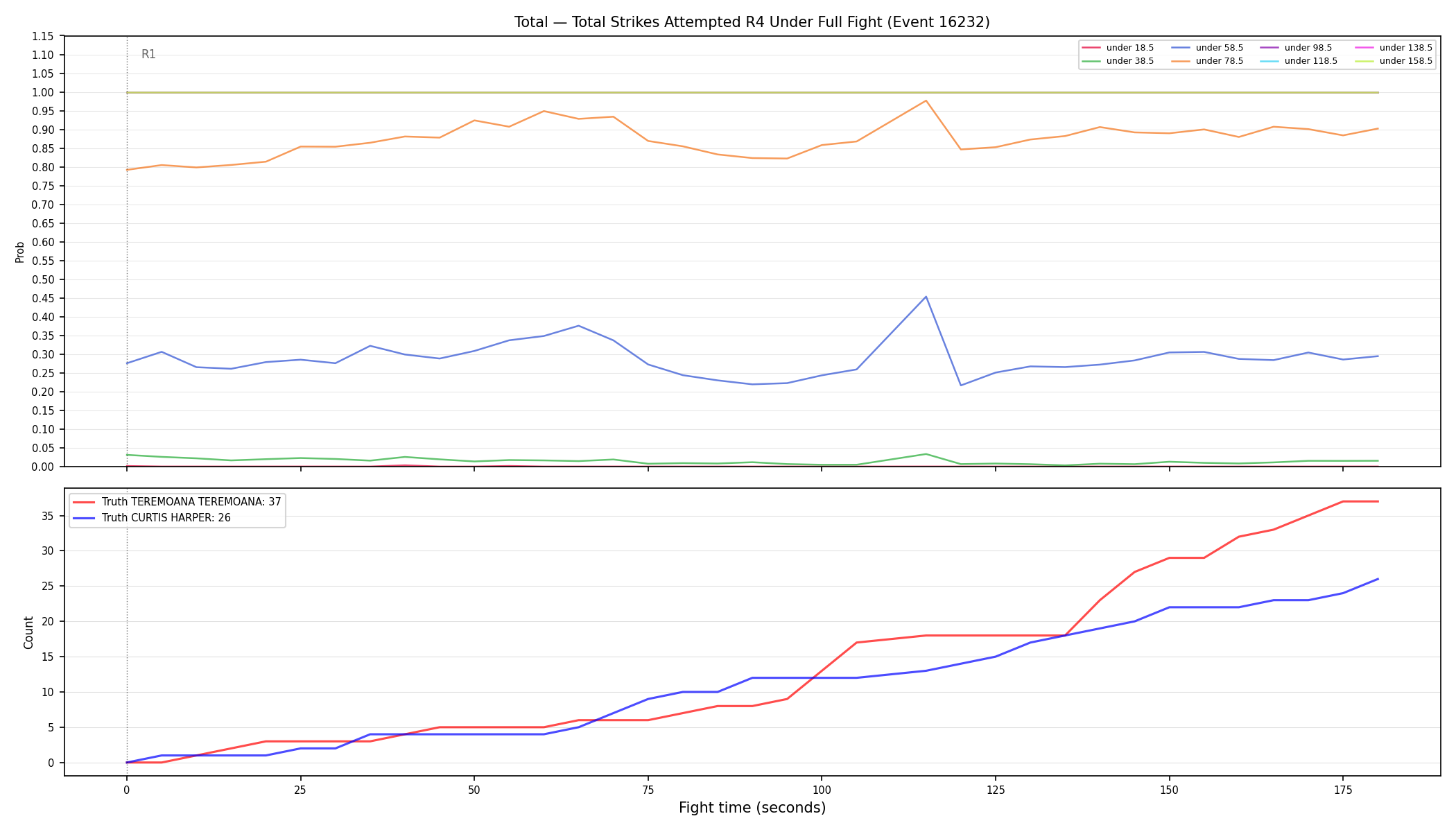 Stats/Round/Total Unders/Total Strikes Attempted/Round 04/16232 Round 04 Under Fight — Dev