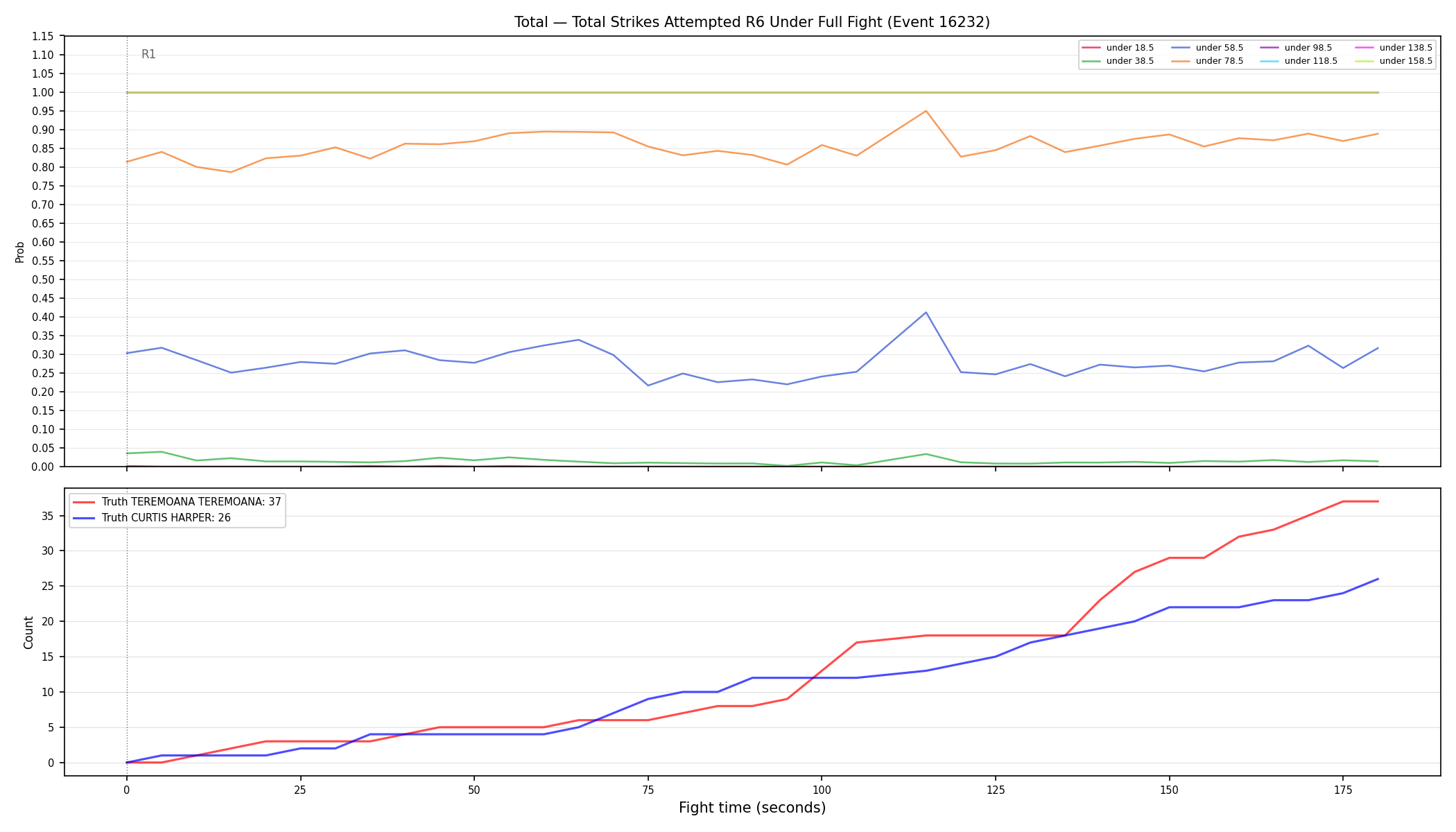 Stats/Round/Total Unders/Total Strikes Attempted/Round 06/16232 Round 06 Under Fight — Dev