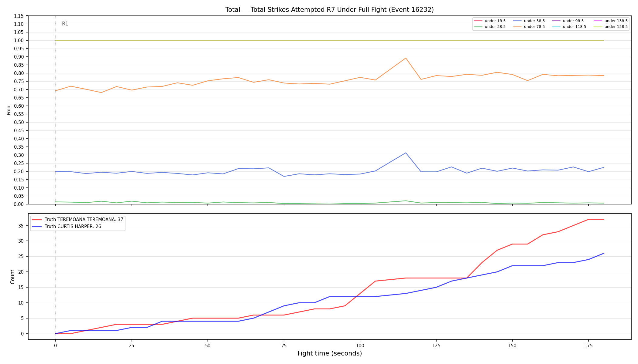 Stats/Round/Total Unders/Total Strikes Attempted/Round 07/16232 Round 07 Under Fight — Dev