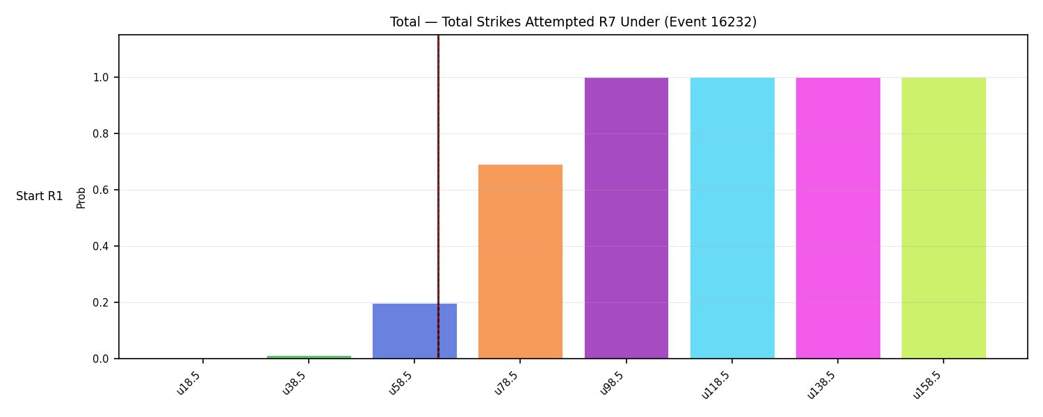 Stats/Round/Total Unders/Total Strikes Attempted/Round 07/16232 Round 07 Under Snapshots — Dev
