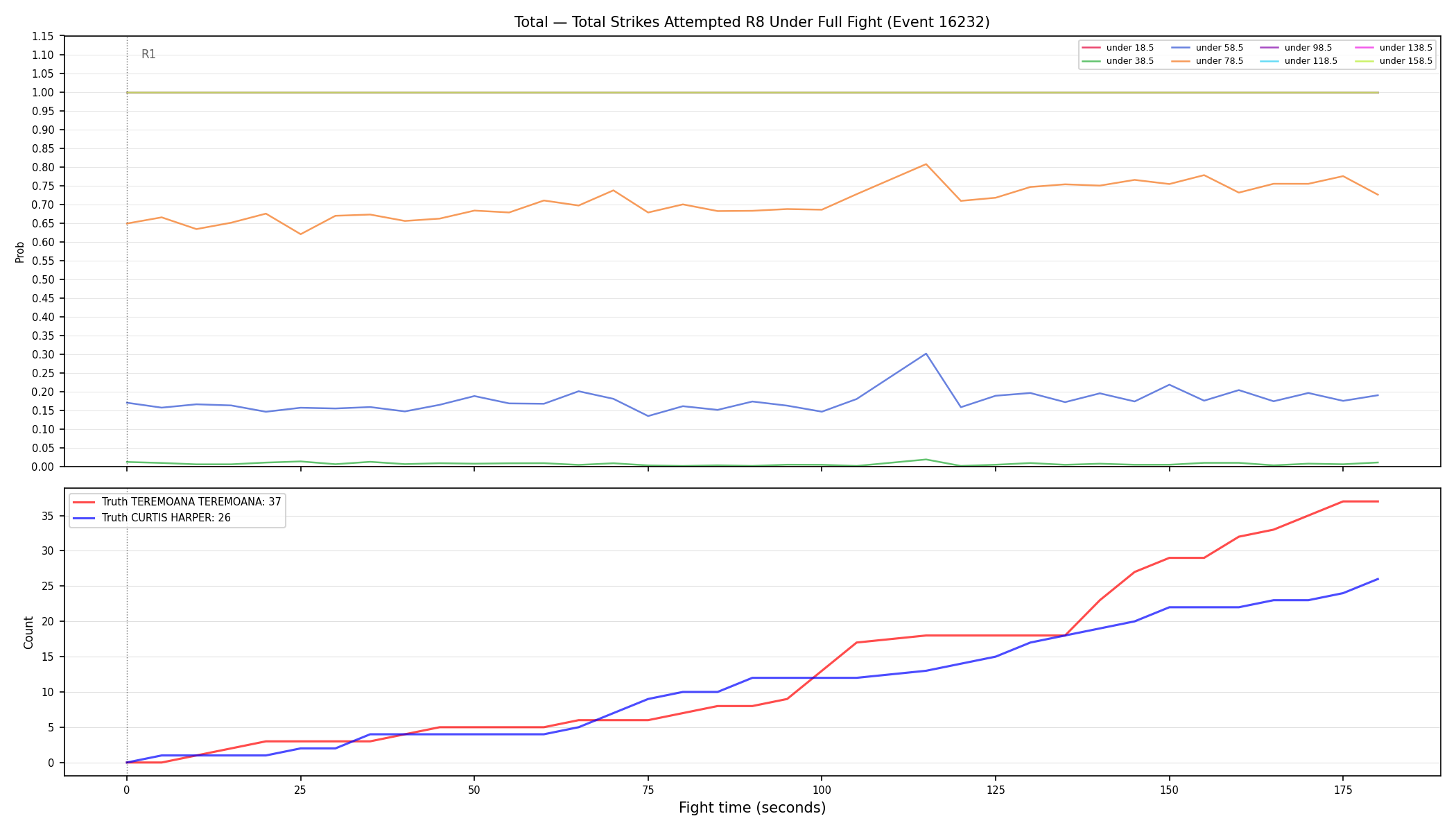 Stats/Round/Total Unders/Total Strikes Attempted/Round 08/16232 Round 08 Under Fight — Dev