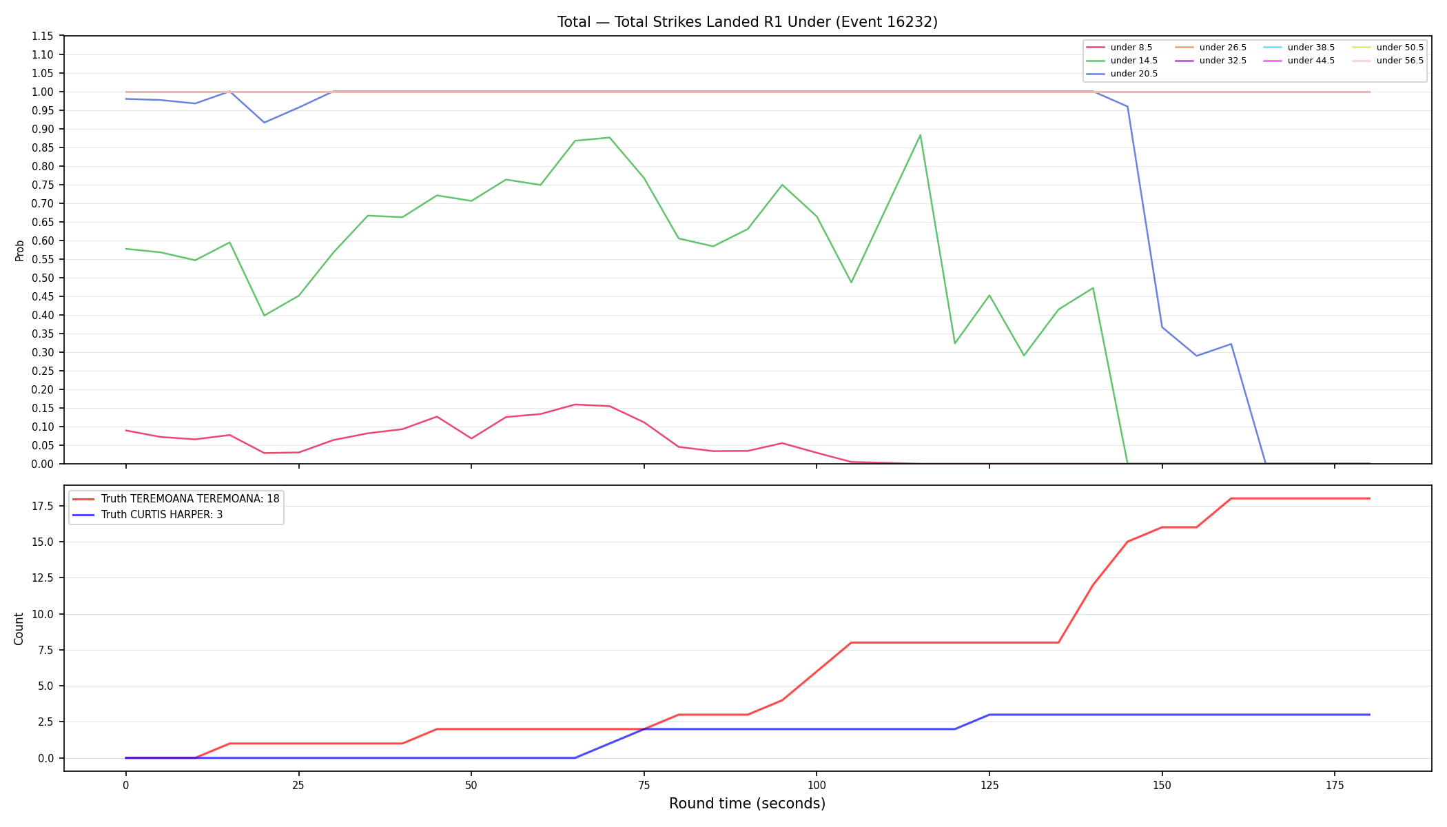 Stats/Round/Total Unders/Total Strikes Landed/Round 01/16232 Round 01 Under — Dev