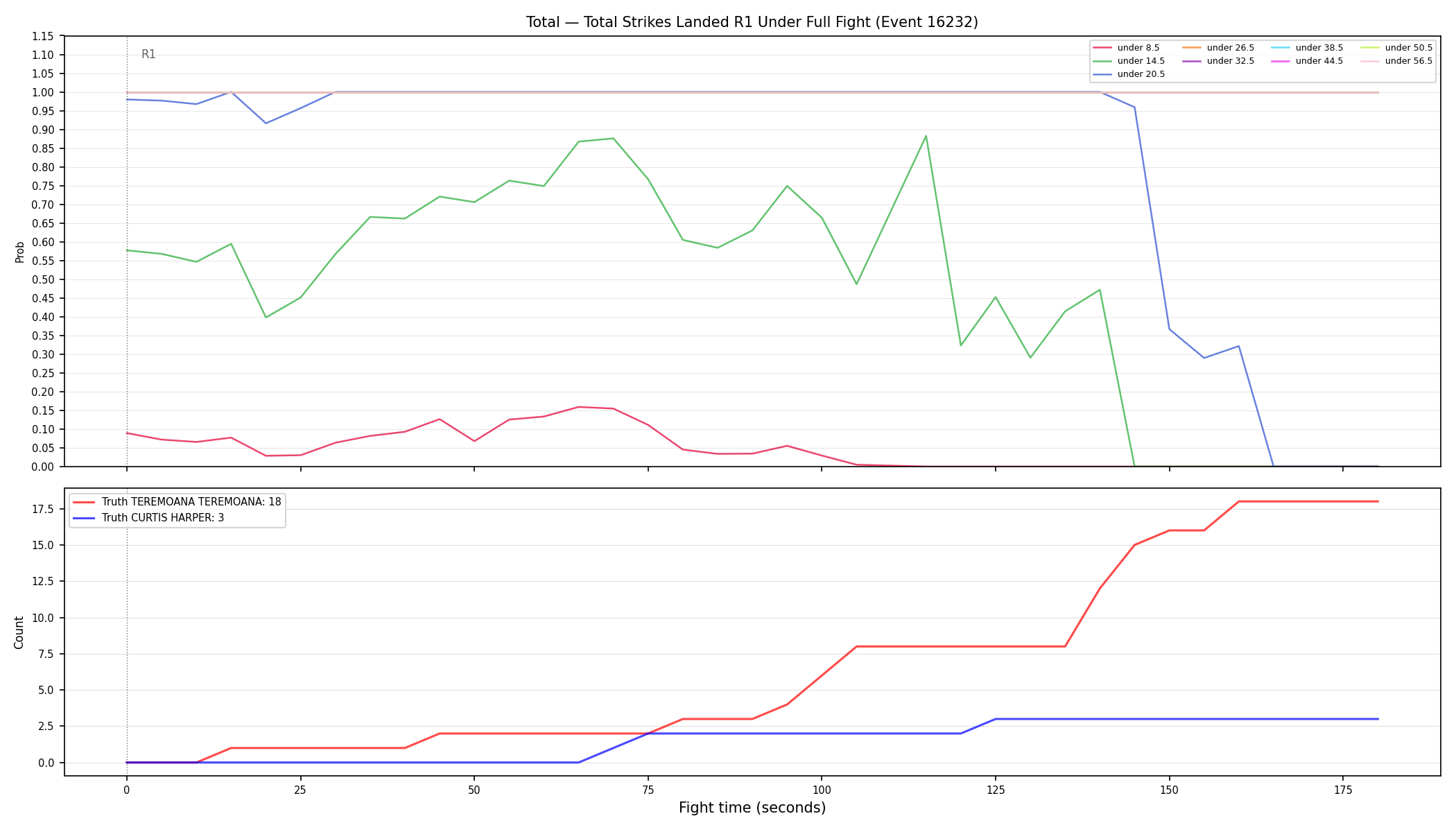 Stats/Round/Total Unders/Total Strikes Landed/Round 01/16232 Round 01 Under Fight — Dev