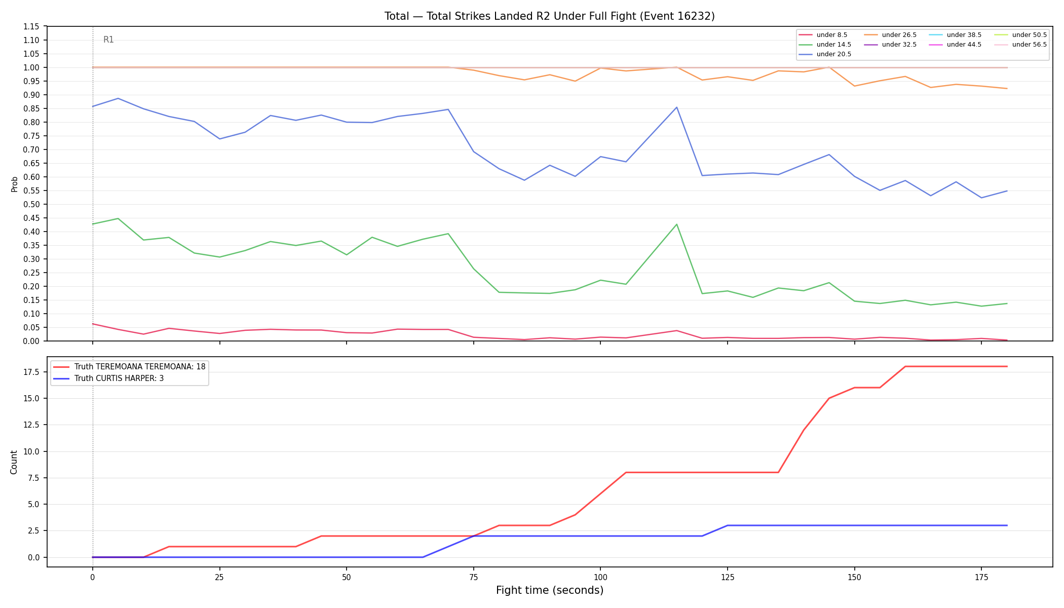 Stats/Round/Total Unders/Total Strikes Landed/Round 02/16232 Round 02 Under Fight — Dev