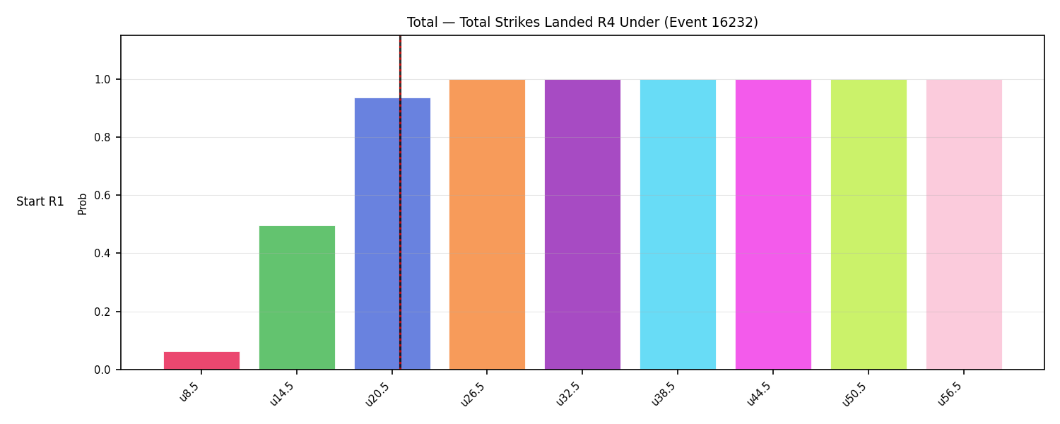 Stats/Round/Total Unders/Total Strikes Landed/Round 04/16232 Round 04 Under Snapshots — Dev