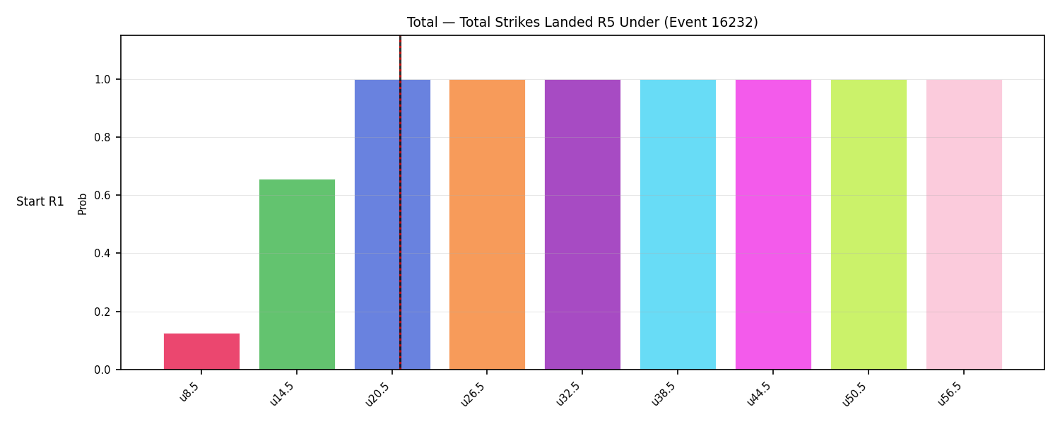 Stats/Round/Total Unders/Total Strikes Landed/Round 05/16232 Round 05 Under Snapshots — Dev