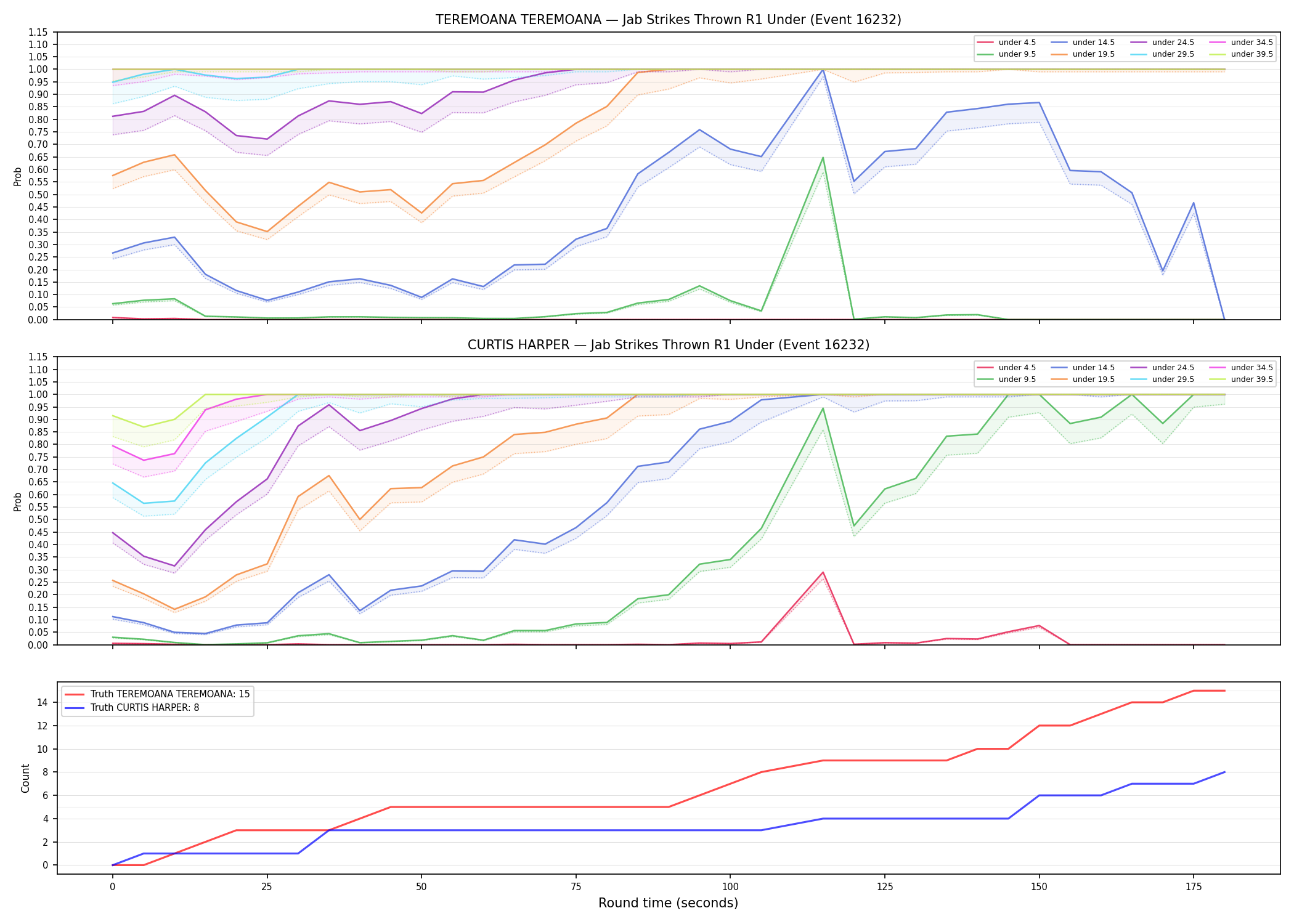 Round: Jab Strikes Thrown — round 1 — Dev