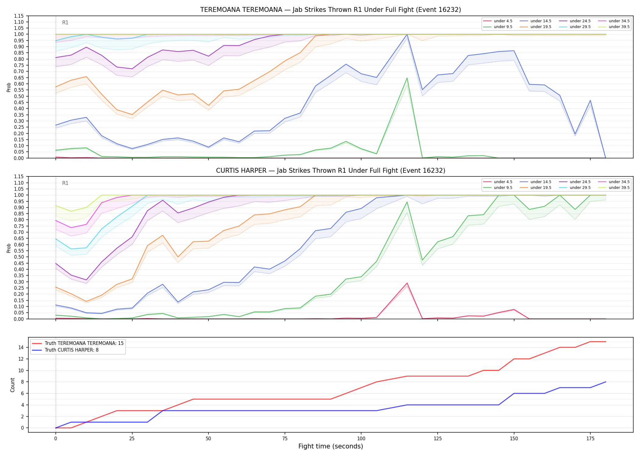 Round: Jab Strikes Thrown — round 1 — fight view — Dev