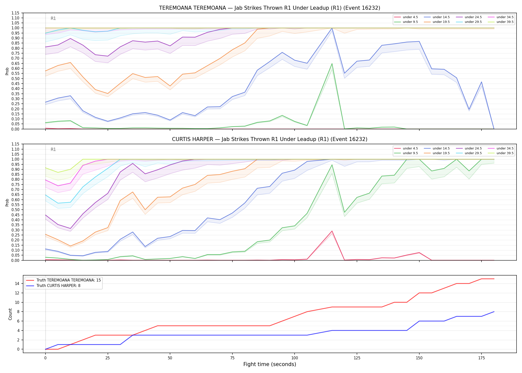 Round: Jab Strikes Thrown — round 1 — leadup — Dev