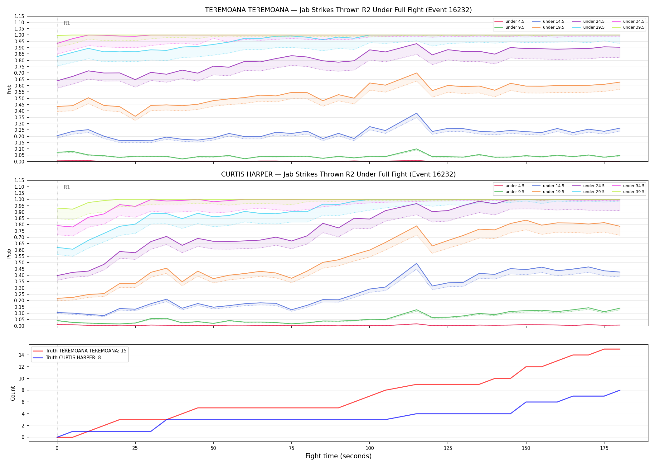 Round: Jab Strikes Thrown — round 2 — fight view — Dev